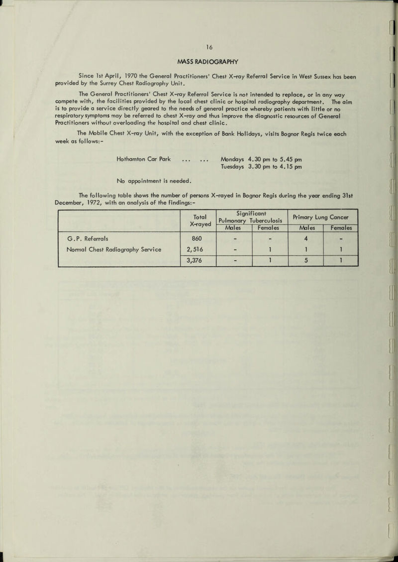 MASS RADIOGRAPHY Since 1st April, 1970 the General Practitioners' Chest X-ray Referral Service in West Sussex has been provided by the Surrey Chest Radiography Unit, The General Practitioners' Chest X-ray Referral Service is not Intended to replace, or in any way compete with, the facilities provided by the local chest clinic or hospital radiography department. The aim is to provide a service directly geared to the needs of general practice whereby patients with little or no respiratory symptoms may be referred to chest X-ray and thus Improve the diagnostic resources of General Practitioners without overloading the hospital and chest clinic. The Mobile Chest X-ray Unit, with the exception of Bank Holidays, visits Bognor Regis twice each week as follows:- Hothamton Car Park Mondays 4.30 pm to 5.45 pm Tuesdays 3.30 pm to 4.15 pm No appointment is needed. The following table shows the number of persons X-rayed in Bognor Regis during the year ending 31st December, 1972, with an analysis of the findings:- Total X-rayed Significant Pulmonary Tuberculosis Primary Lung Cancer Males Females AAales Females G.P. Referrals 860 - - 4 - Normal Chest Radiography Service 2,516 - 1 1 1 3,376 - 1 5 1