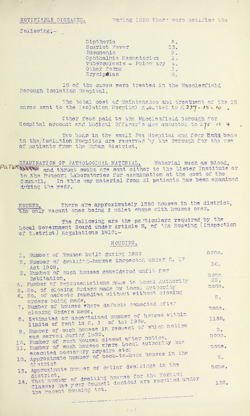 curing M0TIFI\3LE DTSMSES. :.,9S0 tliar-r rroro notiflerA zhe foilowing Diptherla 8. Scariot Fever 13, Pneinnonla 9, Ophthalraia NaonatorPm 1. TuParcu.losls - Fniro''ary 1, 01 her -roitie 1. Eryelpfllan 3, 16 of ths canoB were treated in the Maoolesfleld Borough Isolation HoBijital, The total oost of Malnbenanco ana treatnient of the 15 eases sent to tho Isolation FoGpital aaOuited to fc . ether fcos paid to ohe Macclesfield Borough for Hospital aocouait and Medical Officer's tloe aiiountocl to £y5'-/3- if Tvo bode In ths small Pox Hospital and four liccM hods in thayp eolation Hocpltal are re servo d by the Borough for the us'^ of pat;ionts from tho Urban District, -r ^SXAMINATIOM OF PATHOLOGICAL MATERIAL, Material such as blood, PUTUthroat swabs aro sent olther to the Lister Institute or to .the R'lnoom Laboratories for exaniination at the oost of the OoUnoilo In this way material from 31 patients has been oxamlnod. diirlng the y^edr. MOUSES, There are approximately 1S50 houses in^th© district, ■'t'h© only vacant ones being 3 unlet shops with housos over. The following are the pa?tloularc required by the Local Government Board under Article U, of tho Housing (Inspection cf Dj-strlot) Rogulatlons 1910;- 6, 6. s. 9. 10, 11. 13, 13. 14. HOUSING, , Humber of Housos built during 1930 , Number of dwolling-housos incpectccl under S, 17 Act 1909. Number of such houses considered unfiu to.. habitation. ^ ^ Number of represenbations maue tO Local unor-u Ho. of olosjJig orders laado by Local Autnox-foy No^ of defects remedied without without cDosing orders being made, ^4 ^ Number of housos where defocos roiii0div.'a ailo... EttSate^o^asrarthnsd rnuBfor of honees within r:: ------ ha. Kumhor of such houses w»re Loca^. -uoiioi Shs.cLto--OhOK houses In the nviTioar of cellar dwellings In tho district. ■ hn':!-’©s for the Hording ^ fo-ifflo;ino5l decided are rsdui: ed «naer the recent Housrng Act, nenoe. 3G, none, 33, none. none, 1136. 3, nono. none, 3, none. 130.