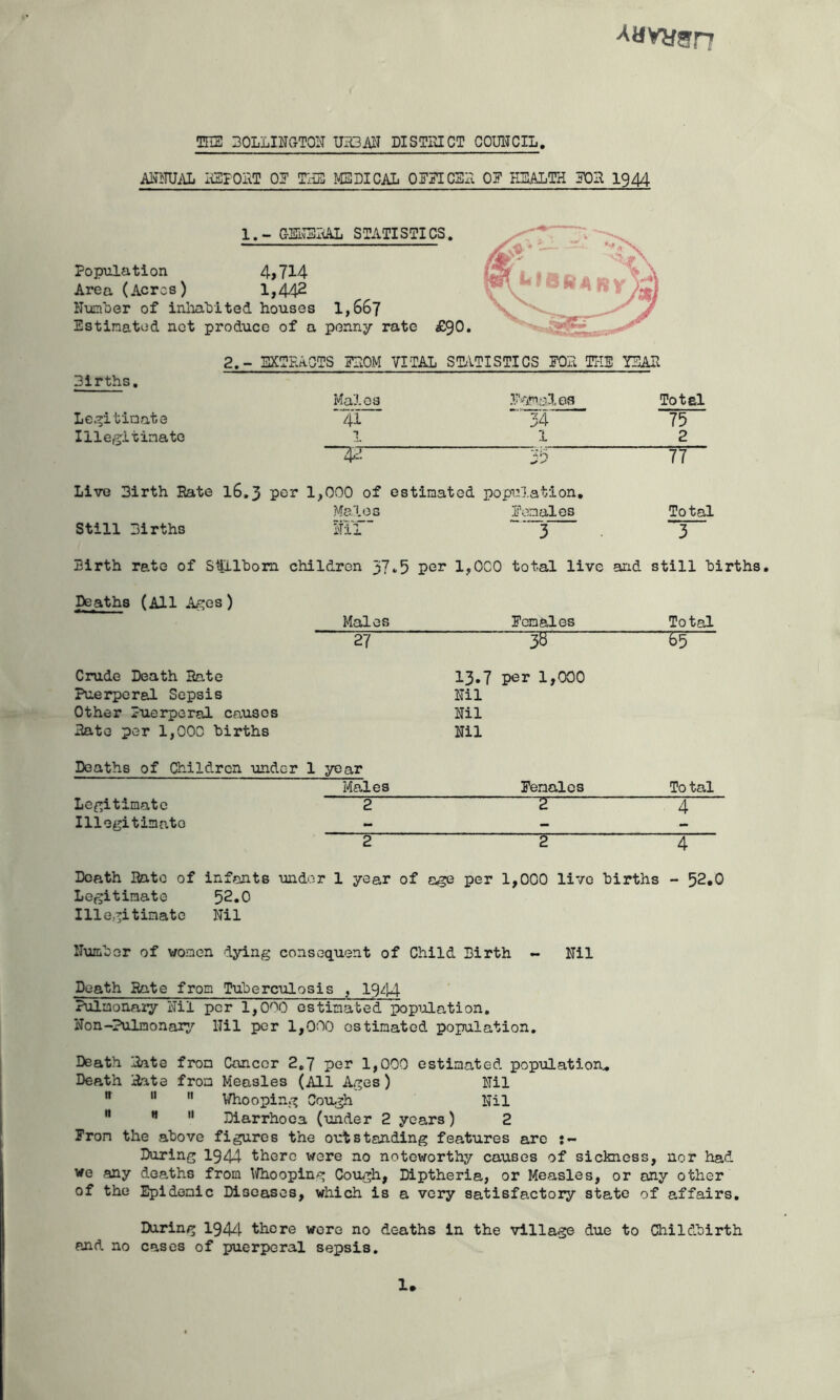 THS 30LLIITGT0H UliBM DISTrJCT COUNCIL. iU^lTUi\L larOllT 0? THB M5DICAL OI^jTCBII OF H^TH I944 l.~ C-BI^IxAL STATISTICS. Population 4>714 Area (Acres) 1,442 Nua'ber of inlialited houses 1,667 Estimated not produce of a penny rate £90* 2.- EXBEAGTS FDOM VITAL ST/iTISTICS FOIi TI-IE YEAH Births. Males Total Legitimate 41 34 75 Illegitimate *1 1 2  42 77 Live Birth Date 16.3 por 1,000 of estimated population. Melos Females Total Still Births Nil 3 3 Birth rate of S^lbom children 37 .5 1,000 total live and still births Deaths (All Ages) Males Females Total 27 3B b5 Crude Death Date 13*7 per 1,000 Puerperal Sepsis Nil Other Puerperal causes Nil Date per 1,000 births Nil Deaths of Children under 1 year Males Females To tal Lef^itimatc 2 2 4 Illegitimate «- - 2 2 4 Death Date of infants under 1 year of per 1,000 live births - 52.0 Legitimate 52.0 Illegitimate Nil Number of women djdng consequent of Child Birth - Nil Death Bate from Tuberculosis , 19z|4 Pulmonary Nil per 1^000 estimated population. Non-Pulmonary Nil per 1,000 estimated population. Death Date from Cancer 2,7 per 1,000 estimated population. Death Date from Measles (All Ages) Nil ”  ” Whooping Cough Nil ” H II Diarrhoea (under 2 years) 2 From the above figures the outstanding features are During 1944 there were no noteworthy causes of sickness, nor had we any deaths from l/hooping Cough, Diptheria, or Measles, or any other of the Epidemic Diseases, which is a very satisfactory state of affairs, IXiring 1944 there wore no deaths in the village due to Childbirth and no cases of puerperal sepsis. !•