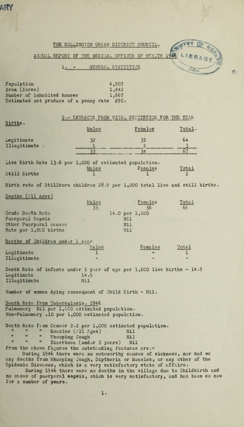 THE BOLLING!ON URBAN DISTRICT COUNCIL. AFTY ANNUAL REPORT OF 1. GENERAL STATISTICS HE MEDICAL OFFICER OF Population 4,907 Area (Acres) 1,442 Number of inhabited houses 1,667 Estimated net produce of a penny rate £90. 2.- EXTRACTS FROM VITAL STATISTICS FOR THE YEAR Births. Males Females Total Legitimate 32 32 64 Illegitimate , 1 2 3 67 Live Birth Rate 13*6 per 1,000 of estimated population* Males FemaleB Total Still Births 1 12 Birth rate of Stillborn children 28.9 per 1,000 total live and still births. Deaths (All Ages) Crude Death Rate Puerperal Sepsis Other Puerperal causes Rate per 1,000 births Deaths of Children undo Legitimate Illegitimate Male s 33 14.0 per Nil Nil Nil 1 year Males 1 Females Total 36 69 1,000 Females Total 1 Death Rate of infants under 1 year of age per 1,000 live births - 14.9 Legitimate 14.9 Illegitimate Nil Number of women dying consequent of Child Birth - Nil. Death Rate from Tuberculosis. 1946 Pulmonary Nil per 1,000 ostimated population. Non-Pulmonary ,10 per 1,000 estimated population. Death Rate from Ce.ncor 2.2 per 1,000 estimated population.    Measles (,11 Ages) Nil    Whooping Gough Nil ”  M Diarrhoea (under 2 years) Nil From the above figures the outstanding features are.- During 1946 there were no noteworthy causes of sickness, nor had we any deaths from Whooping Cough, Diptheria or Measles, or any other of the Epidemic Disoases, which is a very satisfactory state of affairs. During 1946 there were no deaths in the village due to Childbirth and no cases of puerperal sepsis, which is very satisfactory, and has been so now for a number of years. 1.