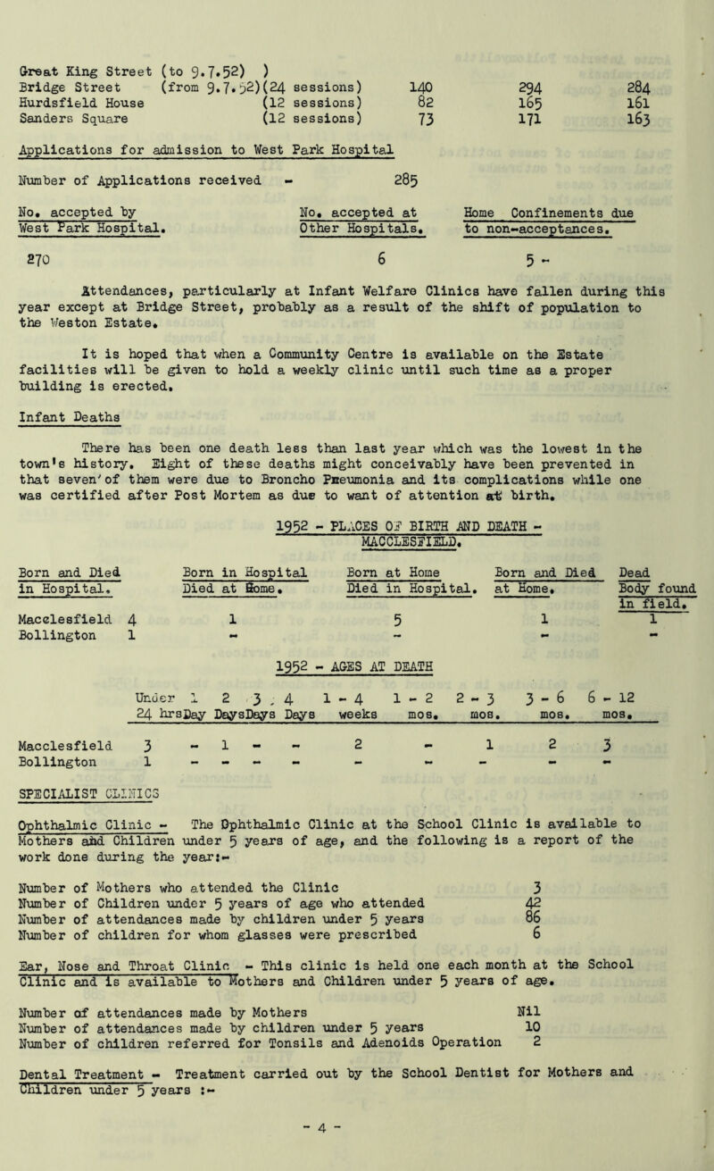 Great King Street (to 9.7*52) ) Bridge Street (from 9.7.32)(24 sessions) 140 294 284 Hurdsfield House (12 sessions) 82 165 161 Sanders Square (12 sessions) 73 171 163 Applications for admission to West Park Hospital Number of Applications received - 285 No. accepted by No. accepted at Home Confinements due West Eark Hospital. Other Hospitals. to non-acceptances. 270 6 5 ~ Attendances, particularly at Infant Welfare Clinics have fallen during this year except at Bridge Street, probably as a result of the shift of population to the Weston Estate. It is hoped that when a Community Centre is available on the Estate facilities will be given to hold a weekly clinic until such time as a proper building is erected. Infant Deaths There has been one death less than last year which was the lowest in the town's history. Eight of these deaths might conceivably have been prevented in that seven'of them were due to Broncho Pneumonia and its complications while one was certified after Post Mortem as due to want of attention at birth. 1952 - PLACES 01 BIRTH AND DEATH - MACCLESEIELD. Born and Died Born in Hospital Born at Home Born and Died Dead in Hospital. Died at Some, Died in Hospital. at Home, Body found in field. Macclesfield 4 l 5 1 1 Bollington 1 — mm mm 1952 - - AGES AT DEATH Under 1 2 3.4 1-4 1-2 2- 3 3-6 6 - 12 24 hrsDay Days Days Days weeks mos. mos. mos. mos. Macclesfield 3 - 1 - - 2 1 2 3 Bollington 1 mm mm mm •m mm - - SPECIALIST CLINICS - Ophthalmic Clinic - The Ophthalmic Clinic at the School Clinic is available to Mothers aid Children under 5 years of age, and the following is a report of the work done during the year:- Number of Mothers who attended the Clinic 3 Number of Children under 5 years of age who attended 42 Number of attendances made by children under 5 years 86 Number of children for whom glasses were prescribed 6 Ear, Nose and Throat Clinic - This clinic is held one each month at the School Clinic and is available to Mothers and Children under 5 years of age. Number of attendances made by Mothers Nil Number of attendances made by children under 5 years 10 Number of children referred for Tonsils and Adenoids Operation 2 Dental Treatment - Treatment carried out by the School Dentist for Mothers and Children under 5 years