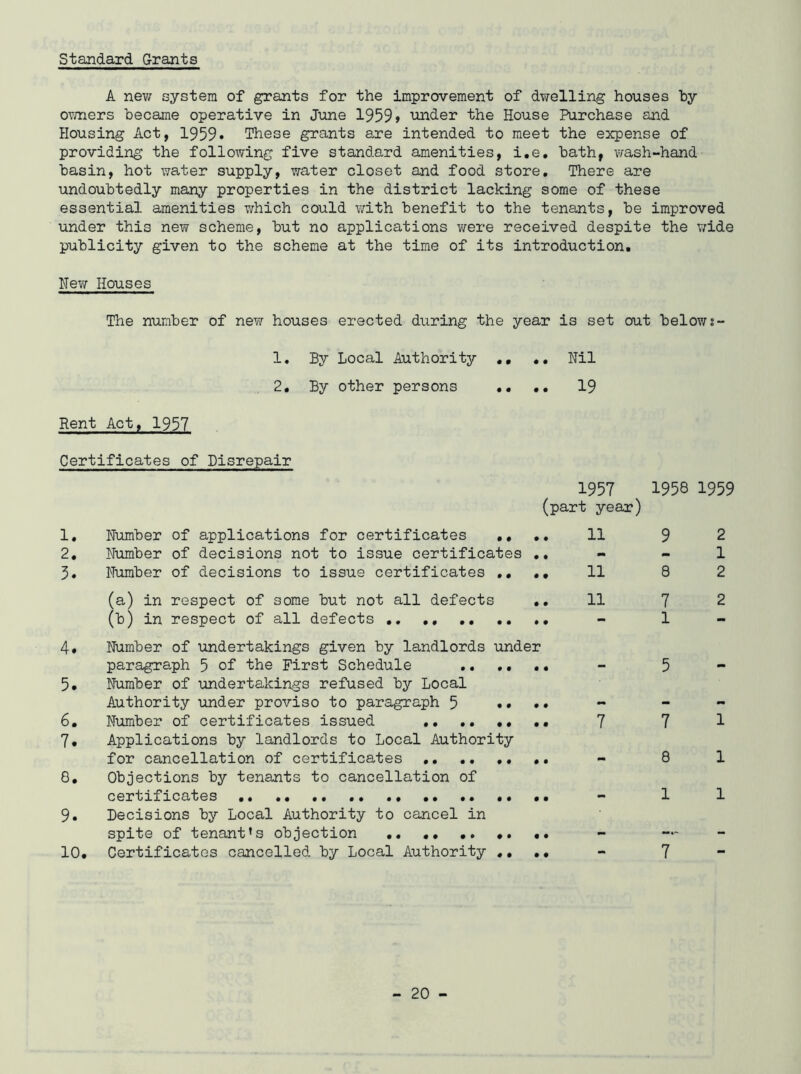 standard Grants A new system of grants for the improvement of dwelling houses hy o^mers became operative in June 1959» under the House Purchase and Housing Act, 1959* These grants are intended to meet the expense of providing the following five standard amenities, i.e, bath, wash-hand basin, hot water supply, water closet and food store. There are undoubtedly many properties in the district lacking some of these essential amenities which could v;ith benefit to the tenants, be improved under this new scheme, but no applications were received despite the wide publicity given to the scheme at the time of its introduction. Hew Houses The number of new houses erected during the year is set out belows- 1, By Local Authority ,, ,, Nil 2, By other persons •• .. 19 Rent Act, 1957 Certificates of Disrepair 1957 1958 1959 (part year) 1, Number of applications for certificates 11 9 2 2, Number of decisions not to issue certificates ,, - - 1 5. Number of decisions to issue certificates 11 8 2 (a) in respect of some but not all defects .,11 7 2 (b) in respect of all defects - 1 4. Number of undertakings given by landlords under paragraph 5 of the First Schedule - 5 5. Number of undertakings refused by Local Authority under proviso to paragraph 5 .... 6. Number of certificates issued 7 7 1 7. Applications by landlords to Local Authority for cancellation of certificates - 8 1 8. Objections by tenants to cancellation of certificates - 1 1 9. Decisions by Local Authority to cancel in spite of tenant’s objection 10. Certificates cancelled by Local Authority ., ,. - 7