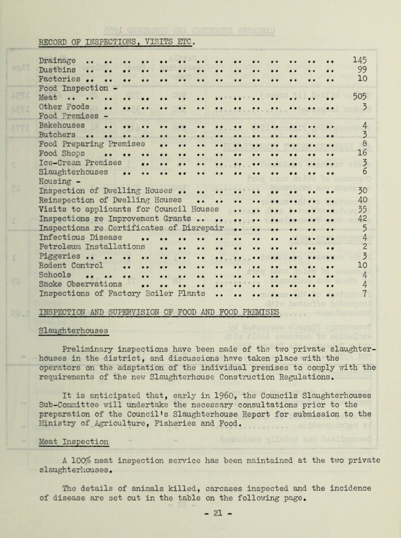 RECORD OF INSPECTIONS. VISITS ETC. Drainage •* •• 143 Dustbins «. •• 99 Factories •• .. •• 10 Food Inspection - Meat 505 Other Foods •• .. .. 3 Food Premises - Bakehouses 4 Butchers 3 Food Preparing Premises .. 8 Food Shops •• •• .• 16 Ice-Cream Premises •• •• .. .. 3 Slaughterhouses •• .« •• •• .. .. •• .. 6 Housing - Inspection of IXvelling Houses •• •• •• 30 Reinspection of Dwelling Houses •. •• 40 Visits to applicants for Council Houses 35 Inspections re Improvement Grants ,, ,« .. •• ,, 42 Inspections re Certificates of Disrepair * 5 Infectious Disease .. •• •• •• .. •. •• 4 Petroleum Installations 2 Piggeries •• •• •• •• •• 3 Rodent Control •• .. .. «• .. •• •. •• 10 Schools 4 Smoke Observations 4 Inspections of Factory Boiler Plants •• •• 7 INSPECTION AND SUPERVISION OP POOD AND POOD PREICESES Slaughterhouses Preliminary inspections have been made of the two private slaughter- houses in the district, and discussions have taken place with the operators on the adaptation of the individual premises to comply with the requirements of the new Slaughterhouse Construction Regulations. It is anticipated that, early in i960, the Councils Slaughterhouses Sub-Committee will undertake the necessary consultations prior to the preparation of the Council's Slaughterhouse Report for submission to the Ministry of Agriculture, Fisheries and Food. Meat Inspection A 100^ meat inspection service has been maintained at the two private slaughterhouses. The details of animals killed, carcases inspected and the incidence of disease are set out in the table on the following page.