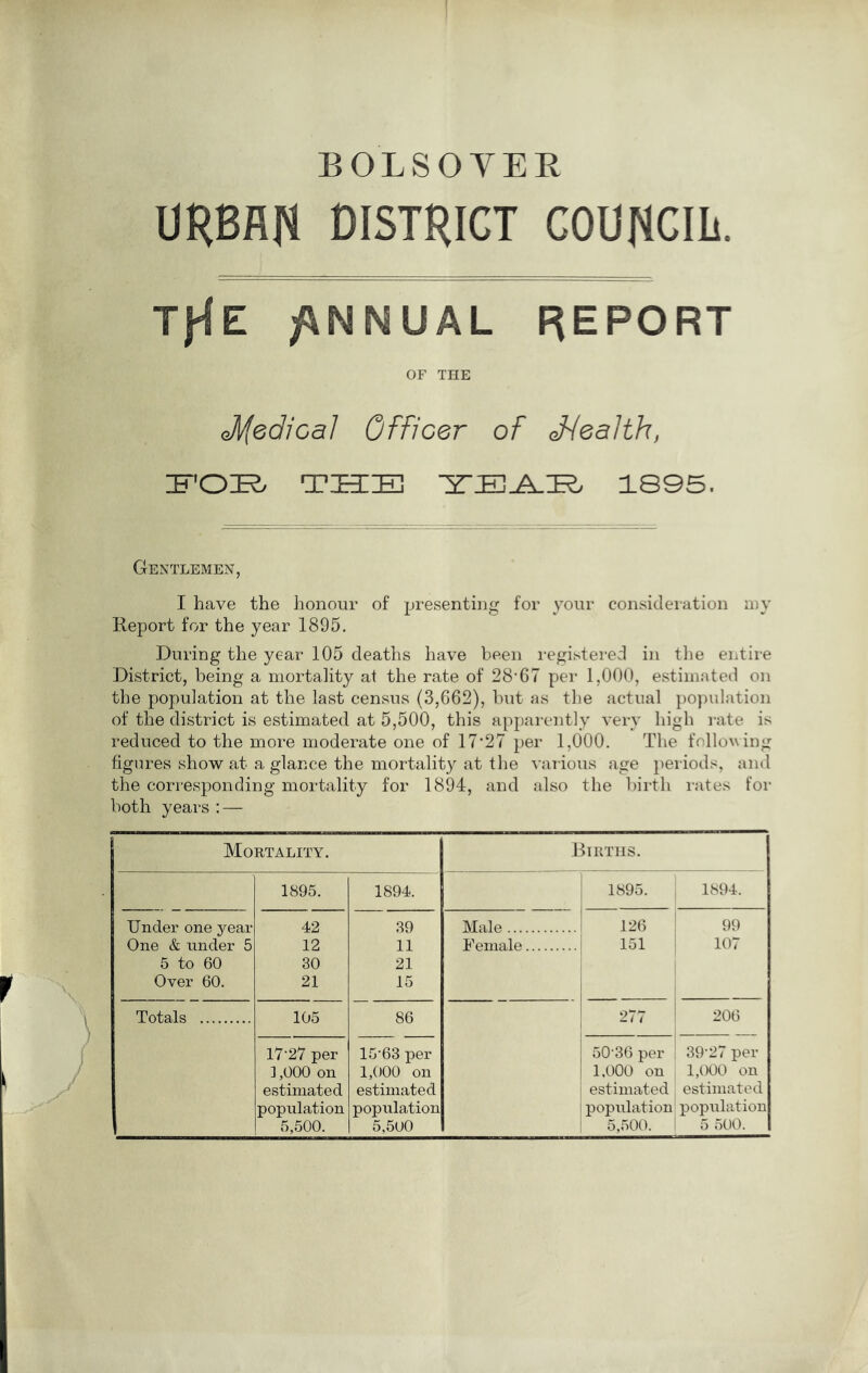 BOLSOYER UREfifl DISTRICT COUNCIL. TfiZ /ANNUAL REPORT OF THE oJl/fedicaJ Officer of Jfealth, H'OK/ TliHl 1895. Gentlemen, I have the honour of presenting for your consideration my Report for the year 1895. During the year 105 deaths have been registered in the entire District, being a mortality at the rate of 28’67 per 1,000, estimated on the population at the last census (3,662), but as the actual population of the district is estimated at 5,500, this apparently very high i-ate is reduced to the more moderate one of 17*27 per 1,000. The following figures show at a glance the mortality at the various age periods, and the corresponding mortality for 1894, and also the birth rates for both years : — Mortality. Births. 1895. 1894. 1895. 1894. Under one year 42 39 Male 126 99 One & under 5 12 11 Female 151 107 5 to 60 30 21 Over 60. 21 15 Totals 105 86 277 206 17-27 per 15-63 per 50-36 per 39-27 per ],000 on 1,000 on 1,000 on 1,000 on estimated estimated estimated estimated population population population population 5,500. 5,500 5,500. 5 500.