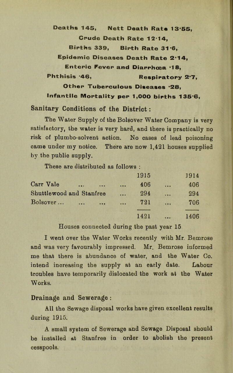 Deaths 145, Nett Death Rate 13*55, Crude Death Rate 12-14, Births 339, Birth Rate 31'6, Epidemic Diseases Death Rate 2‘14, Enteric Fever and Diarrhoea *18, Phthisis *46, Respiratory 2*7, Other Tuberculous Diseases *28, Infantile Mortality per 1,000 births 135*6, Sanitary Conditions of the District: The Water Supply of the Bolsover Water Company is very satisfactory, the water is very hard, and there is practically no risk of plumbo-solvent action. No cases of lead poisoning came under my notice. There are now 1,421 houses supplied by the public supply. These are distributed as follows : Carr Vale 1915 406 1914 406 Shuttlewood and Stanfree 294 . • . 294 Bolsover... 721 ... 706 1421 1406 Houses connected during the past year 15 I went over the Water Works recently with Mr. Bemrose and was very favourably impressed. Mr. Bemrose informed me that there is abundance of water, and the Water Co. intend increasing the supply at an early date. Labour troubles have temporarily dislocated the work at the Water Works. Drainage and Sewerage : All the Sewage disposal works have given excellent results during 1915. A small system of Sewerage and Sewage Disposal should be installed at Stanfree in order to abolish the present cesspools.