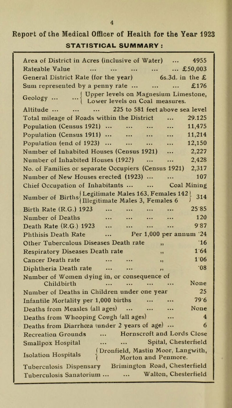 Report of the Medical Officer of Health for the Year 1923 STATISTICAL SUMMARY : Area of District in Acres (inclusive of Water) ... 4955 Rateable Value ... ... ... ... ... £50,003 General District Rate (for the year) 6s.3d. in the £ Sum represented by a penny rate ... ... ... £176 Upper levels on Magnesium Limestone, Lower levels on Coal measures. Geology Altitude ... ... ... 225 to 581 feet above sea level Total mileage of Roads within the District ... 29.125 Population (Census 1921) ... ... ... ... 11,475 Population (Census 1911) ... ... ... ... 11,214 Population (end of 1923) ... ... ... ... 12,150 Number of Inhabited Houses (Census 1921) ... 2,227 Number of Inhabited Houses (192?) ... ... 2,428 No. of Families or separate Occupiers (Census 1921) 2,317 Number of New Houses erected (1923) ... ... 107 Chief Occupation of Inhabitants ... ... Coal Mining XT r ,, ( Legitimate Males 163, Females 142 I Number of Births T1, 0 ~ £ f 314 (Illegitimate Males 3, Females 6 > Birth Rate (R.G.) 1923 25 85 Number of Deaths ... ••• ••• ••• 120 Death Rate (R.G.) 1923 9 87 Phthisis Death Rate ... Per 1,000 per annum '24 Other Tuberculous Diseases Death rate „ 16 Respiratory Diseases Death rate „ 1 64 Cancer Death rate ... ... ,, 1 06 Diphtheria Death rate ... ••• ,, '08 Number of Women dying in, or consequence of Childbirth ... ••• ••• ••• None Number of Deaths in Children under one year 25 Infantile Mortality per 1,000 births ... ••• 79 6 Deaths from Measles (all ages) ... ••• ••• None Deaths from Whooping Cough (all ages) ... 4 Deaths from Diarrhoea tunder 2 years of age) ... 6 Recreation Grounds ... Hornscroft and Lords Close Smallpox Hospital Spital, Chesterfield rT .. , f Dronfield, Mastin Moor, Langwith, Isolation Hospitals ^ Morton and Penmore. Tuberculosis Dispensary Brimington Road, Chesterfield Tuberculosis Sanatorium Walton, Chesterfield