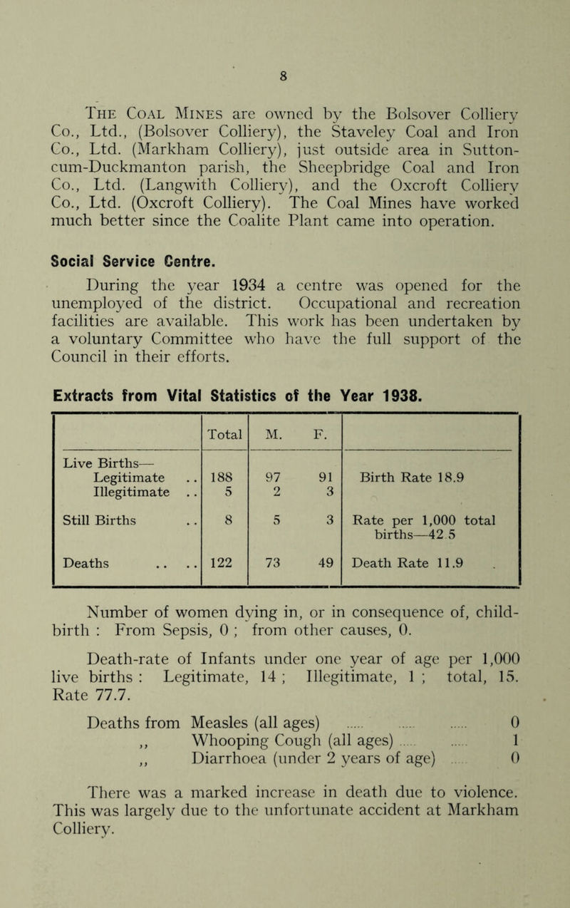The Coal Mines are owned by the Bolsover Colliery Co., Ltd., (Bolsover Colliery), the Staveley Coal and Iron Co., Ltd. (Markham Colliery), just outside area in Sutton- cum-Diickmanton parish, the Sheepbridge Coal and Iron Co., Ltd. (Langwith Colliery), and the Oxcroft Colliery Co., Ltd. (Oxcroft Colliery). The Coal Mines have worked much better since the Coalite Plant came into operation. Social Service Centre. During the 3^ear 1934 a centre was opened for the unemployed of the district. Occupational and recreation facilities are available. This work has been undertaken b\^ a voluntary Committee who have the full support of the Council in their efforts. Extracts from Vital Statistics of the Year 1938. Total M. F. Live Births— Legitimate 188 97 91 Birth Rate 18.9 Illegitimate 5 2 3 Still Births 8 5 3 Rate per 1,000 total births—42 5 Deaths 122 73 49 Death Rate 11.9 Number of women dying in, or in consequence of, child- birth : From Sepsis, 0 ; from other causes, 0. Death-rate of Infants under one year of age per 1,000 live births : Legitimate, 14 ; Illegitimate, 1 ; total, 15. Rate 77.7. Deaths from Measles (all ages) 0 ,, Whooping Cough (all ages) 1 ,, Diarrhoea (under 2 years of age) . 0 There was a marked increase in death due to violence. This was largely due to the unfortunate accident at Markham Colliery.