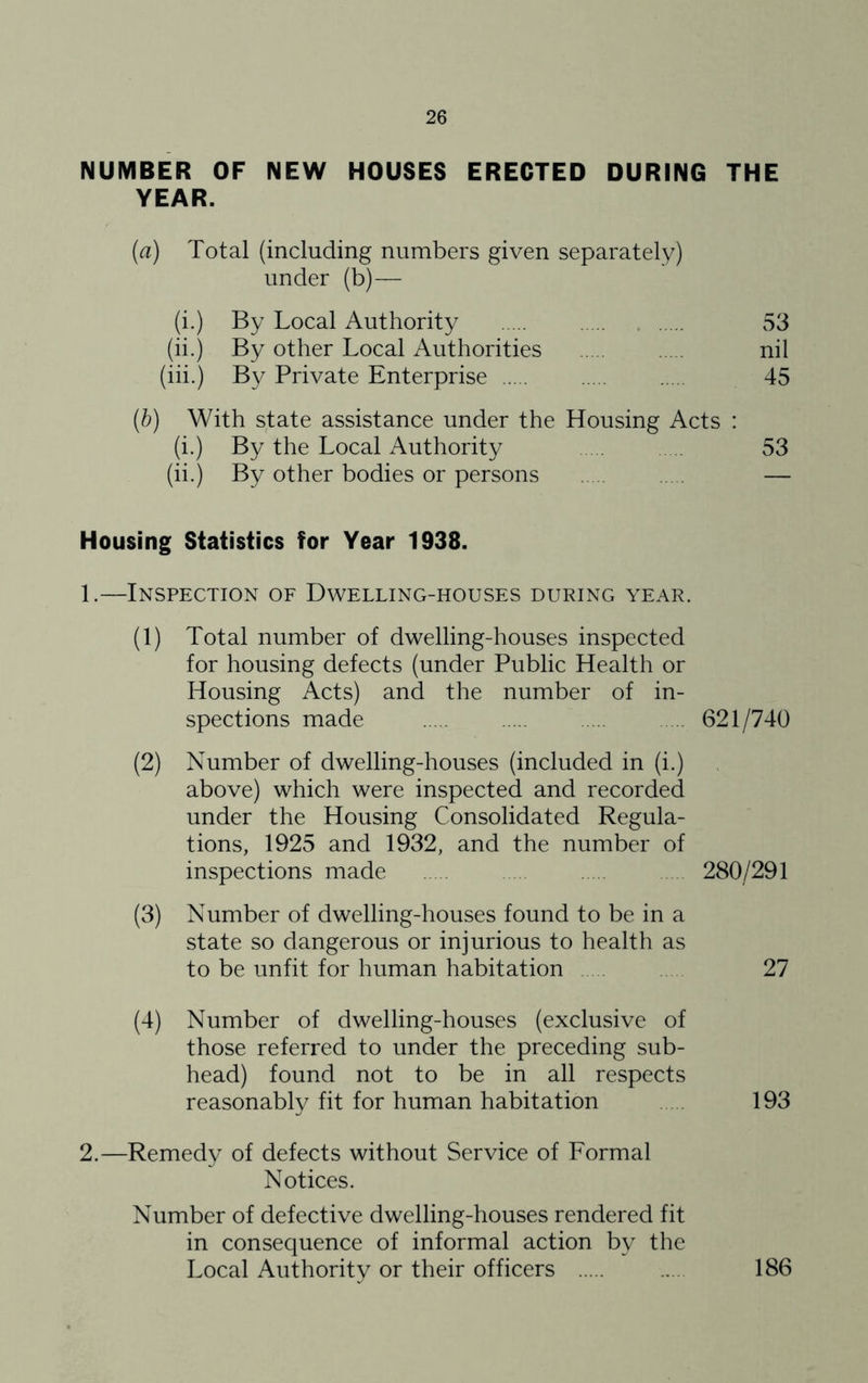 NUMBER OF NEW HOUSES ERECTED DURING THE YEAR. (a) Total (including numbers given separately) under (b)— (i.) By Local Authority 53 (ii.) By other Local Authorities nil (hi.) By Private Enterprise 45 (h) With state assistance under the Housing Acts : (i.) By the Local Authority . 53 (ii.) By other bodies or persons — Housing Statistics for Year 1938. 1. —Inspection of Dwelling-houses during year. (1) Total number of dwelling-houses inspected for housing defects (under Public Health or Housing Acts) and the number of in- spections made 621/740 (2) Number of dwelling-houses (included in (i.) above) which were inspected and recorded under the Housing Consolidated Regula- tions, 1925 and 1932, and the number of inspections made 280/291 (3) Number of dwelling-houses found to be in a state so dangerous or injurious to health as to be unfit for human habitation 27 (4) Number of dwelling-houses (exclusive of those referred to under the preceding sub- head) found not to be in all respects reasonably fit for human habitation 193 2. —Remedy of defects without Service of Formal Notices. Number of defective dwelling-houses rendered fit in consequence of informal action by the Local Authority or their officers 186