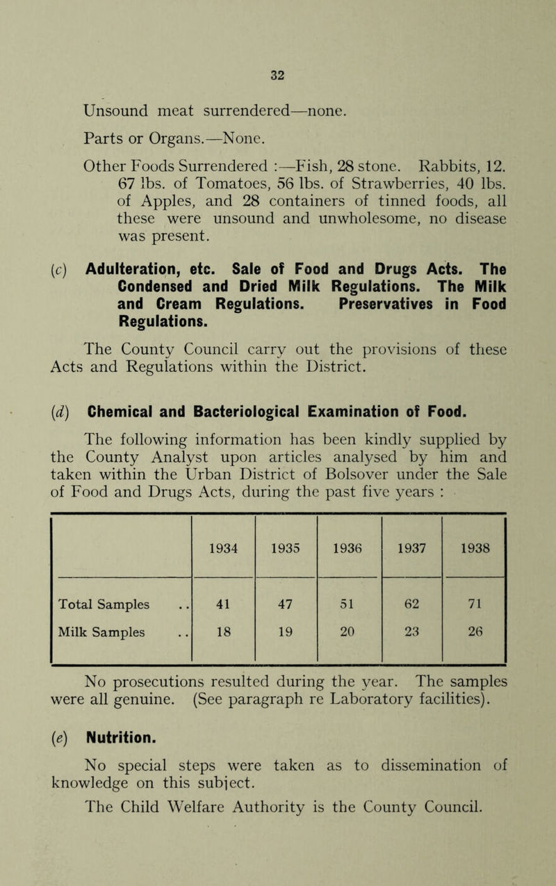 Unsound meat surrendered—none. Parts or Organs.—None. Other Foods Surrendered :—Fish, 28 stone. Rabbits, 12. 67 lbs. of Tomatoes, 56 lbs. of Strawberries, 40 lbs. of Apples, and 28 containers of tinned foods, all these were unsound and unwholesome, no disease was present. (r) Adulteration, etc. Sale of Food and Drugs Acts. The Condensed and Dried Milk Regulations. The Milk and Cream Regulations. Preservatives in Food Regulations. The County Council carry out the provisions of these Acts and Regulations within the District. [d) Chemical and Bacteriological Examination of Food. The following information has been kindly supplied by the County Analyst upon articles analysed by him and taken within the Urban District of Bolsover under the Sale of Food and Drugs Acts, during the past five years : 1934 1935 1936 1937 1938 Total Samples 41 47 51 62 71 Milk Samples 18 19 20 23 26 No prosecutions resulted during the year. The samples were all genuine. (See paragraph re Laboratory facilities). {e) Nutrition. No special steps were taken as to dissemination of knowledge on this subiect. The Child Welfare Authority is the County Council.