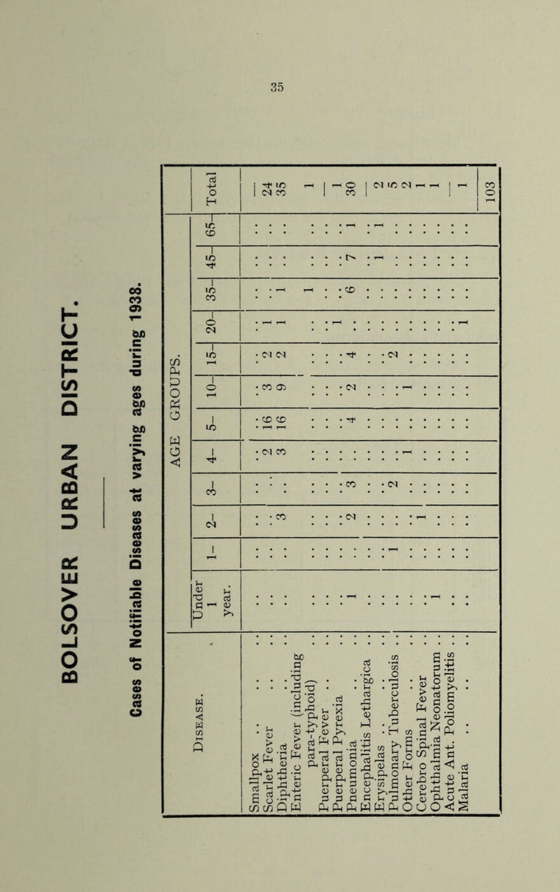 BOLSOVER URBAN DISTRICT