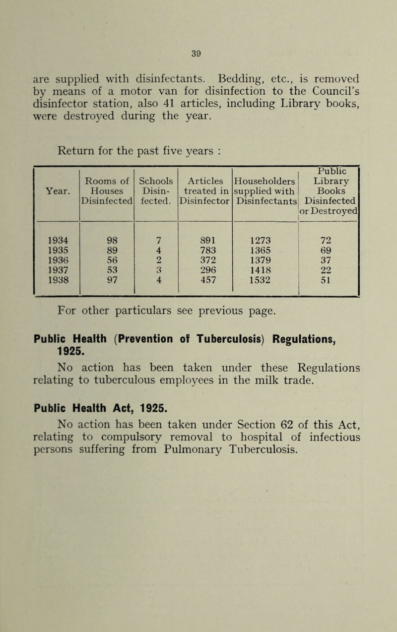 are supplied with disinfectants. Bedding, etc., is removed by means of a motor van for disinfection to the Council’s disinfector station, also 41 articles, including Library books, were destro5/ed during the year. Return for the past five years : Year. Rooms of Houses Disinfected Schools Disin- fected. Articles treated in Disinfector Householders supplied with Disinfectants Public Library Books Disinfected or Destroyed 1934 98 7 891 i 1273 i 72 1935 89 4 783 1365 69 1936 56 2 372 1379 37 1937 53 3 296 1418 22 1938 97 4 457 1532 s. For other particulars see previous page. Public Health (Prevention of Tuberculosis) Regulations, 1925. No action has been taken under these Regulations relating to tuberculous employees in the milk trade. Public Health Act, 1925. No action has been taken under Section 62 of this Act, relating to compulsory removal to hospital of infectious persons suffering from Pulmonary Tuberculosis.