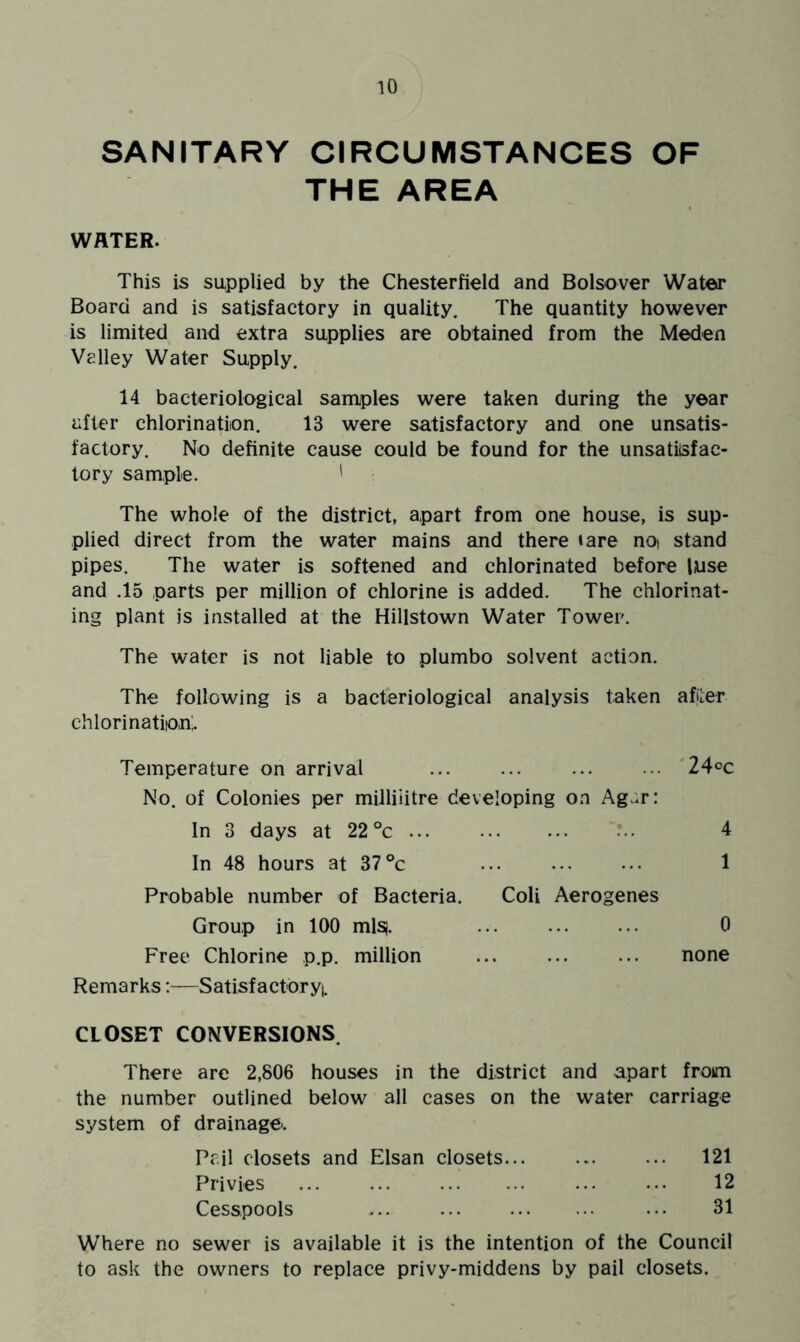 SANITARY CIRCUMSTANCES OF THE AREA WATER. This is supplied by the Chesterfield and Bolsover Water Board and is satisfactory in quality. The quantity however is limited and extra supplies are obtained from the Meden Valley Water Supply. 14 bacteriological samples were taken during the year after chlorination. 13 were satisfactory and one unsatis- factory. No definite cause could be found for the unsatiisfac- tory sample. ' The whole of the district, apart from one house, is sup- plied direct from the water mains and there lare noi stand pipes. The water is softened and chlorinated before luse and .15 parts per million of chlorine is added. The chlorinat- ing plant is installed at the Hillstown Water Tower. The water is not liable to plumbo solvent action. The following is a bacteriological analysis taken afiler chlorination',. Temperature on arrival ... ... ... ... 24°c No. of Colonies per millilitre developing on Ag.:r: In 3 days at 22 °c 4 In 48 hours at 37°c 1 Probable number of Bacteria. Coli Aerogenes Group in 100 mls|. 0 Free Chlorine p.p. million none Remarks:—Satisf actoryi. CLOSET CONVERSIONS. There are 2,806 houses in the district and apart from the number outlined below all cases on the water carriage system of drainage-. Pf il closets and Elsan closets 121 Privies 12 Cesspools ... ... 31 Where no sewer is available it is the intention of the Council to ask the owners to replace privy-middens by pail closets.