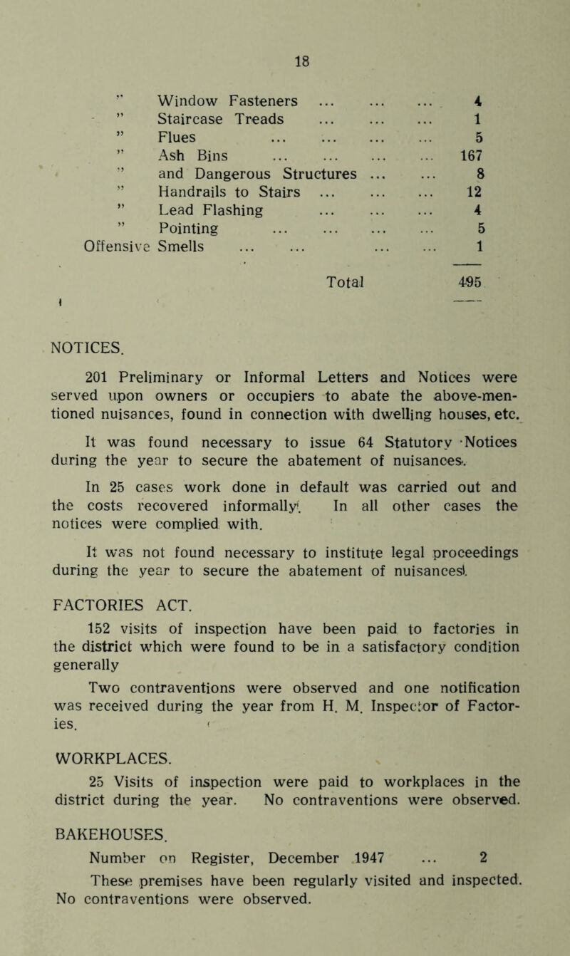 Window Fasteners ... 4 ” Staircase Treads ... 1 Flues 5 ” Ash Bins 167 ” and Dangerous Structures 8 ” Handrails to Stairs 12 ” Lead Flashing 4 ” Pointing 5 Offensive Smells 1 Total 495 \ ' NOTICES. 201 Preliminary or Informal Letters and Notices were served upon owners or occupiers to abate the above-men- tioned nuisances, found in connection with dwelling houses, etc. It was found necessary to issue 64 Statutory -Notices during the year to secure the abatement of nuisances. In 25 cases work done in default was carried out and the costs recovered informally; In all other cases the notices were complied with. It was not found necessary to institute legal proceedings during the year to secure the abatement of nuisances! FACTORIES ACT. 152 visits of inspection have been paid to factories in the district which were found to be in a satisfactory condition generally Two contraventions were observed and one notification was received during the year from H. M. Inspector of Factor- ies. ( WORKPLACES. 25 Visits of inspection were paid to workplaces in the district during the year. No contraventions were observed. BAKEHOUSES. Number on Register, December 1947 ... 2 Thesf} premises have been regularly visited and inspected. No contraventions were observed.