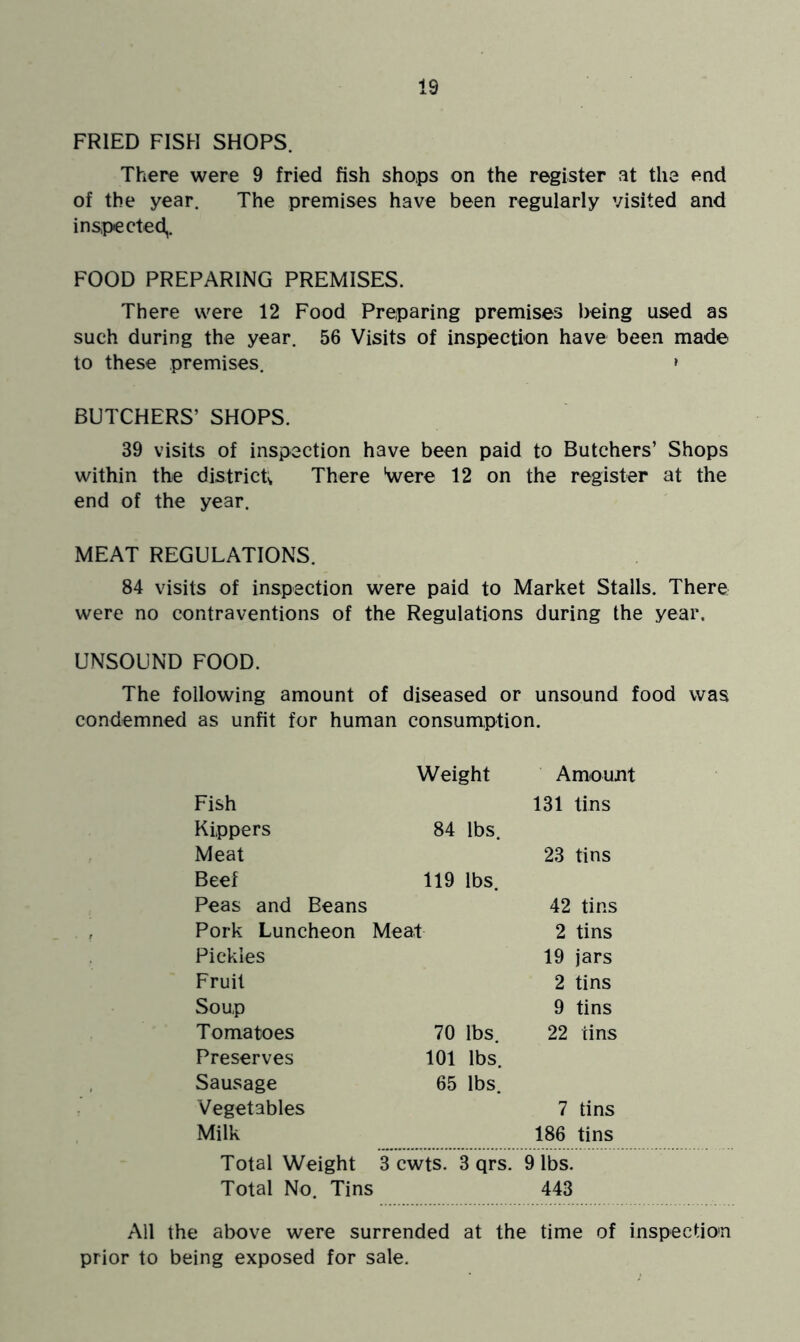 FRIED FISH SHOPS. There were 9 fried fish shops on the register at the end of the year. The premises have been regularly visited and ins,pected,. FOOD PREPARING PREMISES. There were 12 Food Preparing premises being used as such during the year. 56 Visits of inspection have been made to these premises. » BUTCHERS’ SHOPS. 39 visits of inspection have been paid to Butchers’ Shops within the district There Were 12 on the register at the end of the year. MEAT REGULATIONS. 84 visits of inspection were paid to Market Stalls. There were no contraventions of the Regulations during the year. UNSOUND FOOD. The following amount of diseased or unsound food was condemned as unfit for human consumption. Weight Amount Fish 131 tins Kippers 84 lbs. Meat 23 tins Beef 119 lbs. Peas and Beans 42 tins Pork Luncheon Meat 2 tins Pickles 19 jars Fruit 2 tins Soup 9 tins Tomatoes 70 lbs. 22 tins Preserves 101 lbs. Sausage 65 lbs. Vegetables 7 tins Milk 186 tins Total Weight 3 cwts. 3 qrs. 9 lbs. Total No. Tins 443 All the above were surrended at the time of inspection prior to being exposed for sale.