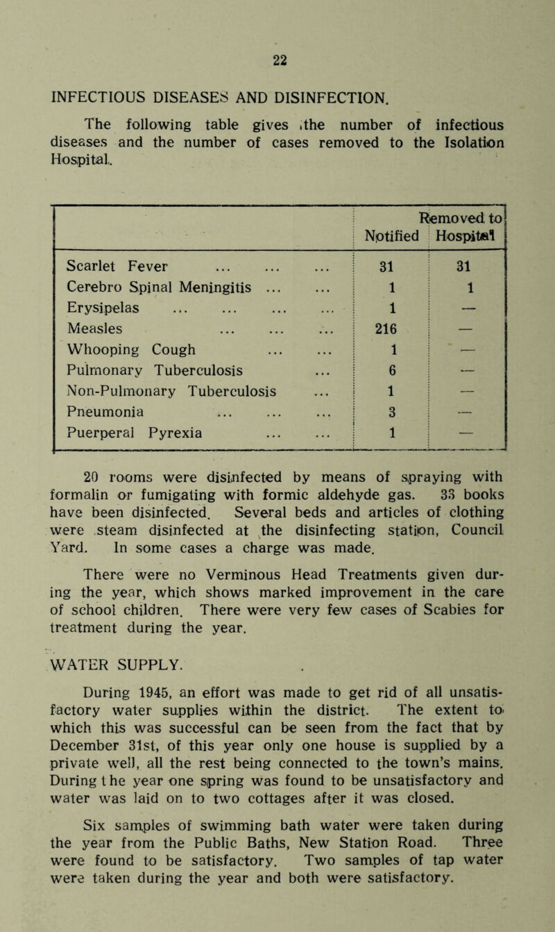 INFECTIOUS DISEASES AND DISINFECTION. The following table gives The number of infectious diseases and the number of cases removed to the Isolation Hospital. Removed to 1 Notified Hospital Scarlet Fever 31 31 Cerebro Spinal Meningitis ... 1 1 Erysipelas ... 1 1 — Measles ... 1 216 — Whooping Cough .. i 1 — Pulmonary Tuberculosis .. 1 6 — Non-Pulmonary Tuberculosis .. 1 1 — Pneumonia .. 1 3 — Puerperal Pyrexia 1 1 — 20 rooms were disinfected by means of spraying with formalin or fumigating with formic aldehyde gas. 33 books have been disinfected. Several beds and articles of clothing were steam disinfected at ,the disinfecting station, Council Yard. In some cases a charge was made. There were no Verminous Head Treatments given dur- ing the year, which shows marked improvement in the care of school children. There were very few cases of Scabies for treatment during the year. WATER SUPPLY. During 1945, an effort was made to get rid of all unsatis- factory water supplies within the district. The extent to- which this was successful can be seen from the fact that by December 31st, of this year only one house is supplied by a private well, all the rest being connected to the town’s mains. During t he year one spring was found to be unsatisfactory and water was laid on to two cottages after it was closed. Six samples of swimming bath water were taken during the year from the Public Baths, New Station Road. Three were found to be satisfactory. Two samples of tap water were taken during the year and both were satisfactory.