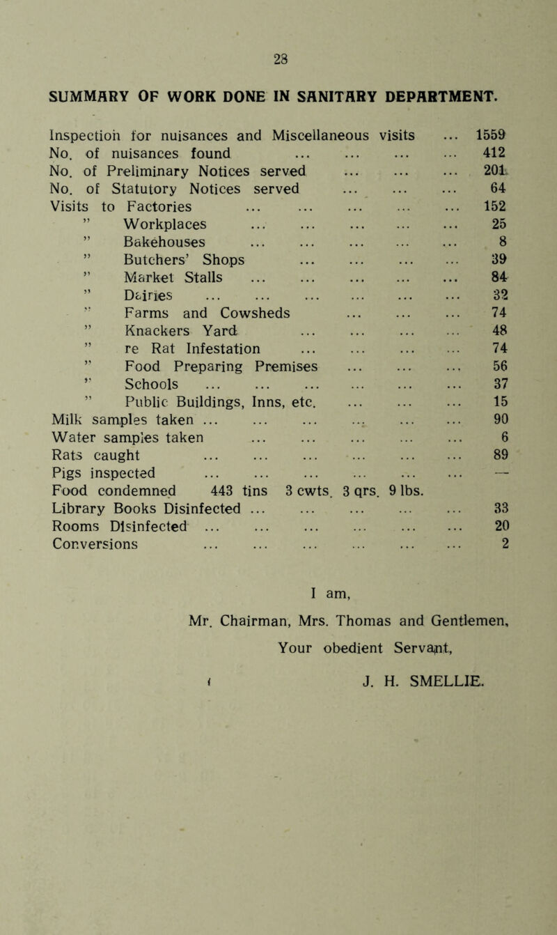 SUMMARY OF WORK DONE IN SANITARY DEPARTMENT. Inspection for nuisances and Miscellaneous visits ... 1559 No. of nuisances found ... 412 No. of Preliminary Notices served 20L No. of Statutory Notices served ... 64 Visits to Factories ... 152 ” Workplaces ... ... 25 ” Bakehouses ... ... 8 ” Butchers’ Shops 39 ” Market Stalls 84 ” Dairies ... ... 32 ” Farms and Cowsheds 74 ” Knackers Yard 48 ” re Rat Infestation 74 ” Food Preparing Premises 56 Schools 37 ” Public Buildings, Inns, etc. 15 Milk samples taken ... 90 Water samples taken 6 Rats caught 89 Pigs inspected — Food condemned 443 tins 3 cwts. 3 qrs. 9 lbs. Library Books Disinfected ... 33 Rooms Disinfected ... 20 Conversions 2 I am, Mr. Chairman, Mrs. Thomas and Gentlemen, Your obedient Servant, i J. H. SMELLIE.