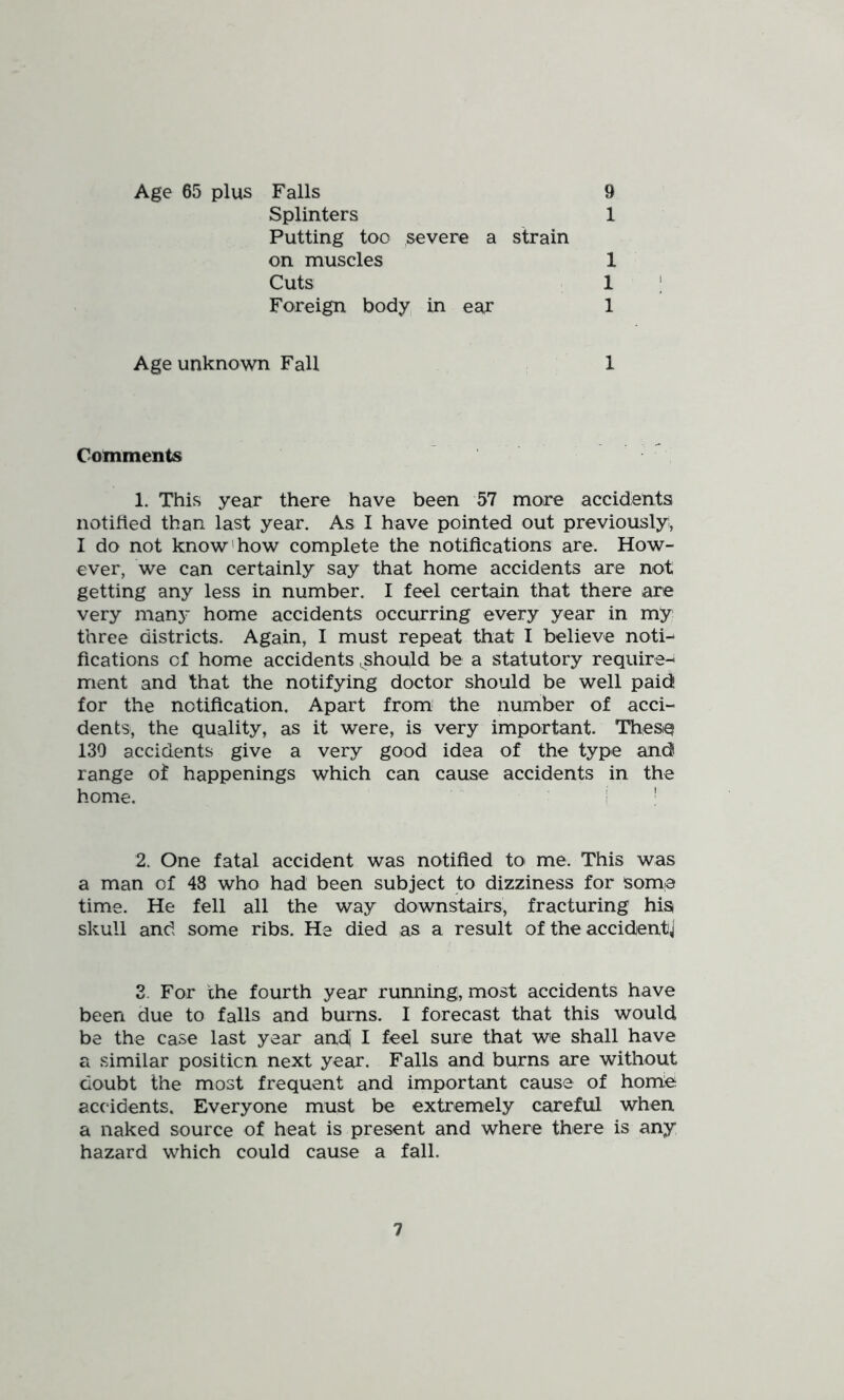Age 65 plus Falls Splinters 9 1 Putting too severe a strain on muscles Cuts Foreign body in ear 1 1 1 Age unknown Fall 1 Comments 1. This year there have been 57 more accidents notified than last year. As I have pointed out previously, I do not know'how complete the notifications are. How- ever, we can certainly say that home accidents are not getting any less in number. I feel certain that there are very many home accidents occurring every year in my three districts. Again, I must repeat that I believe noti-* fications of home accidents ^should be a statutory require^ ment and that the notifying doctor should be well paid for the notification. Apart from the number of acci- dents, the quality, as it were, is very important. Thesiq 130 accidents give a very good idea of the type and range of happenings which can cause accidents in the home. j ' 2. One fatal accident was notified to me. This was a man of 48 who had been subject to dizziness for some time. He fell all the way downstairs, fracturing his skull and some ribs. He died as a result of the accidentj 3. For the fourth year running, most accidents have been due to falls and burns. I forecast that this would be the case last year andj I feel sure that we shall have a similar position next year. Falls and burns are without doubt the most frequent and important cause of homie accidents. Everyone must be extremely careful when a naked source of heat is present and where there is any hazard which could cause a fall.