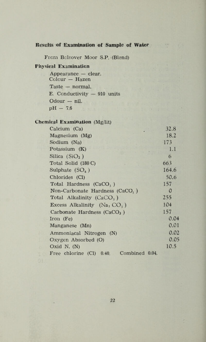 From Bclsover Moor S.P.i (Blend) Physical Examination Appearance — clear. Colour — Hazen Taste — normal. E. Conductivity — 910 units Odour — nil. pH - 7.6 Chemical Examination (Mg/lit) Calcium'(Ca) . 32.8 Magnesium (Mg) 18.2 Sodium (Na) 173 Potassium (K) 1.1 Silica (SiOi) 6 Total Solid (180 C) 663 Sulphate (SO4 ) 164.6 Chlorides (Cl) 50.6 Total Hardness (CaC03 ) 157 Non-Carbonate Hardness (CaCOj ) 0 Total Alkalinity (CaCOs ) 255 Excess Alkalinity (Nai CO3 ) 104 Carbonate Hardness (CaCOj ) 157 Iron (Fe) 0.04 Manganese (Mn) 0.01 Ammoniacal Nitrogen (N) 0.02 Oxygen Absorbed (O) 0.05 Oxid N. (N) 10.5 Free chlorine (Cl) 0.40. Combined 0.04.
