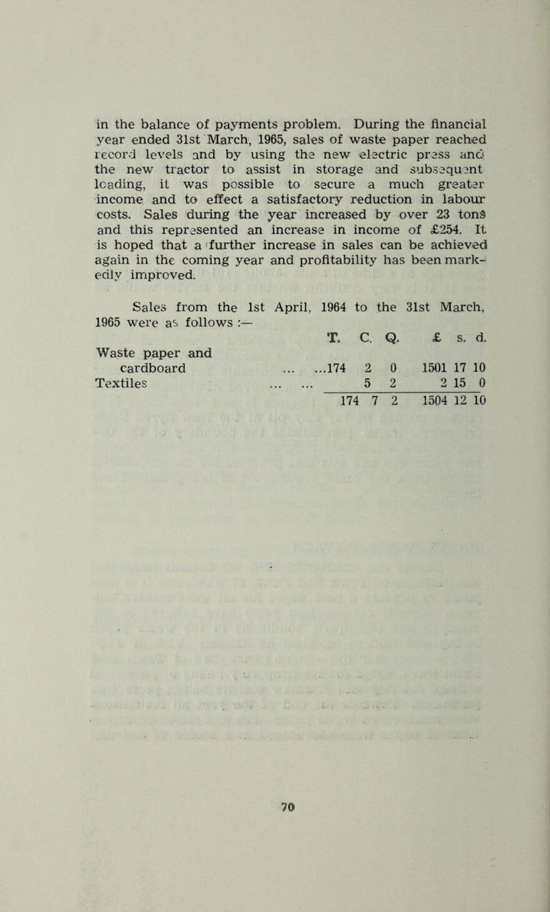 in the balance of payments problem. During the financial year ended 31st March, 1965, sales of waste paper reached record levels and by using the new electric press ano the new tractor to assist in storage and subsequent leading, it was possible to secure a much greater income and to effect a satisfactory reduction in labour costs. Sales during the year increased by over 23 tons and this represented an increase in income of £254. It is hoped that a 'further increase in sales can be achieved again in the coming year and profitability has been mark- edly improved. Sales from the 1st April, 1964 to the 31st March, 1965 were as follows T. C. Q. £ s. d. Waste paper and cardboard ...174 2 0 1501 17 10 Textiles 5 2 2 15 0 174 7 2 1504 12 10