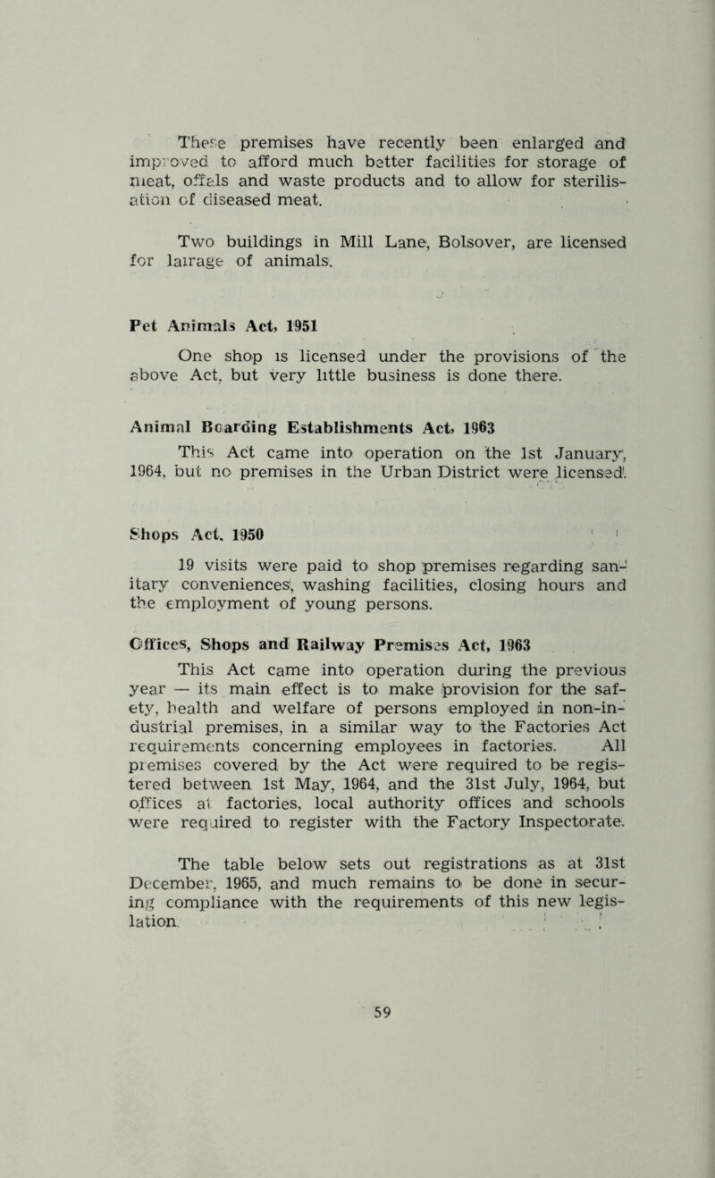 There premises have recently been enlarged and improved to afford much better facilities for storage of meat, offals and waste products and to allow for sterilis- ation of diseased meat. ; Two buildings in Mill Lane, Bolsover, are licensed for lairage of animals. Pet Animals Act, 1951 One shop is licensed under the provisions of the above Act, but very little business is done there. Animal Bearding Establishments Act, 1963 This Act came into operation on the 1st January, 1964, but no premises in the Urban District were licensed'. Shops Act. 1950 ' ' 19 visits were paid to shop premises regarding san'- itary conveniences!, washing facilities, closing hours and the employment of young persons. Offices, Shops and Railway Premises Act, 1963 This Act came into operation during the previous year — its main effect is to make provision for the saf- ety, health and welfare of persons employed in non-in- dustrial premises, in a similar way to the Factories Act requirements concerning employees in factories. All premises covered by the Act were required to be regis- tered between 1st May, 1964, and the 31st July, 1964, but offices ai factories, local authority offices and schools were required to register with the Factory Inspectorate. The table below sets out registrations as at 31st December, 1965, and much remains to be done in secur- ing compliance with the requirements of this new legis- lation. ’ ‘