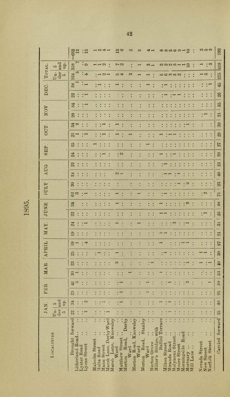 1895. 00 »-( €D II d lO CO 793 IJ <J '5 ci. ud a 3 358 7 05 ^ r^ d • J>- (M »-H CO ^ CO d 01 CO i-i >-H o 1-4 • CO 1418 fl 0) »o p 'T3 5 rH ?—< • iO CO CO d • • 12 1 CO 6 38 1 rH • r-t • • r-4 • ♦ • •—( • • 1—1 • • • • • Q o» • f—4 • -H • « ^ • • CD t> . CO . o • Cl • ; • 1—t • ^ d ; • • »-H • »—1 • ♦ :::::;- SEP. lO • d • rH • • • • f—t • : : ; : : : : <d -f . d • • • 1—4 • • 01 • tH • • • d C5 • ^ . « » • ♦ >-^ -< -+4 . CO • oi —< ; I T—1 • —< • • >-' .-:i 20 • < • • ^ • >) . . . ■ • • t) d CO CO «-H  : : : : : : : : : • oi • — t'- 'Z Tfi CO j—1 • • -;::: X CO t) '-i OT . Ol • ; ; ; ; • I-H • >o d -f< . oi • i-H 1—1 ■ 1—1 • • • • • ^o • • ^ CO Oi • r^H • : ; : ” ^ : : ; : : s CL < Oi ^ ; ; ; C^ d »o • Id • • r—4 • 1—' • • :^ ; : : : : --- : o CO « CO • CO • CO • : : g 30 1 • • 1—) : : : 03 41 ; : : • • ^ • • ■ oi ; - lO Cx3 Cl4 CO • «M • :'-' : ; “ : ::;:::: lO oi :z a. S = CO • oi • • —H • • *—« • < A *- CI a; >(b O'! • 01 ■  : : :^ ; ; ; •o Ol OD forward • • • (j) 11 • • • ^ 2 . . . ^ a Derby .nowsley Stanley with 1 Terrace ad : ; : forward < O T3 -4^ . O 03 03 IH -a g g -43 Zfl ce a ^ ^ o a—'CO T H ^ 8:^5 S -2 03 O § •=« r2 •ti >. t>. .JiJ J c3 OJ -+3 r* ^ P ^ 0) ce O m> 01 ® P'TSifcd'? c'S ^35c3 CO l>fflc2'^ia^ - j3 jd .a o o 2 «: cn -*•3 ^ -*3 fl t- M tH s- ce c3 ce c3 0) V o^2 b/- a “ 2 o a> rz: 5i5-g 2-?=5 2^“|:2 -u ^ M n 5 5 2 fl 0) .2 0) 7 ® 2D ^ o ^ ® £?S c3 s »j rr *H *3 -H O ^ (h ^ o c o o “ ^ .r-. ^ >»; ^ •4-3 a> t,  r? CO £'■« Ce -4.3 g &t: ^ ® O