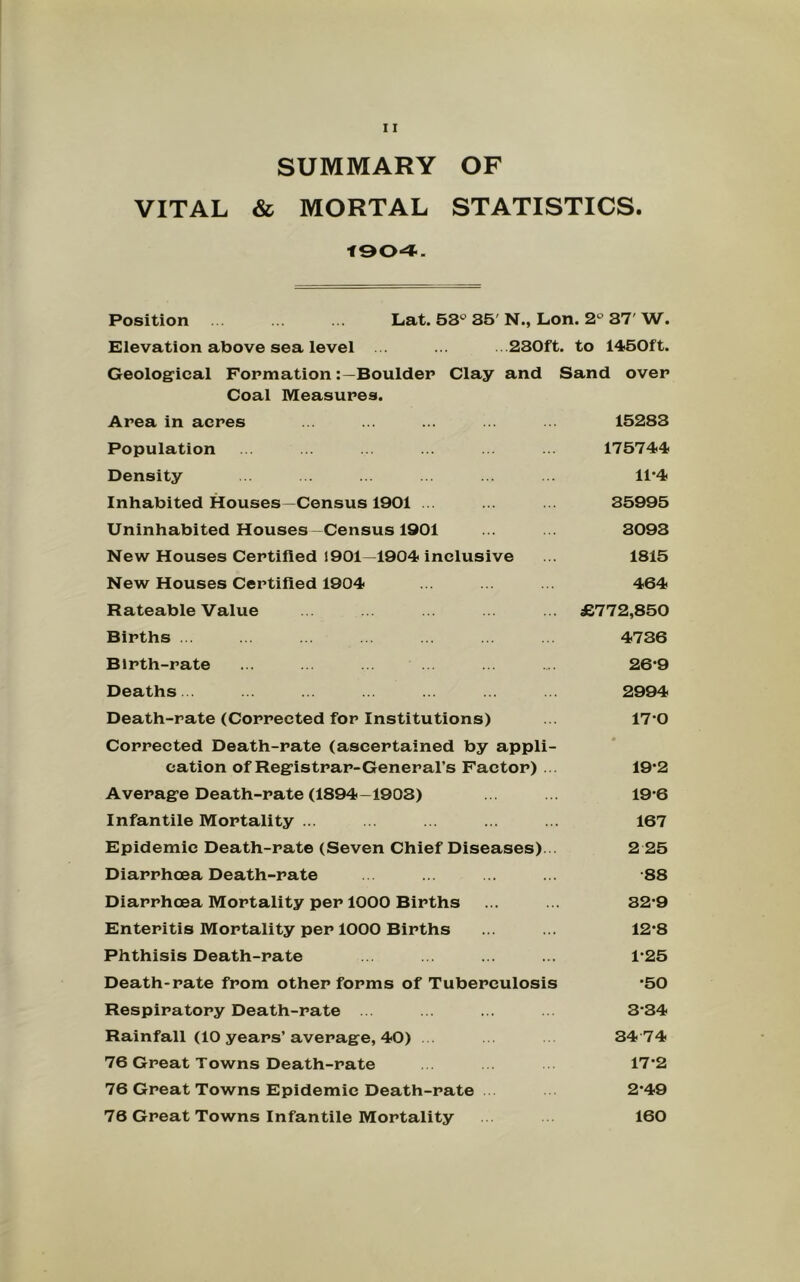 SUMMARY OF VITAL & MORTAL STATISTICS. 1904. Position ... ... ... Lat. 53° 35' N., Lon. 2° 37' W. Elevation above sea level ... ... 230ft. to 1450ft. Geological FormationBoulder Clay and Sand over Coal Measures. Area in acres ... ... ... ... ... 15283 Population ... ... ... ... ... ... 175744 Density ... ... ... ... ... ... 11*4 Inhabited Houses—Census 1901 ... ... ... 35995 Uninhabited Houses—Census 1901 ... ... 3093 New Houses Certified 1901—1904 inclusive ... 1815 New Houses Certified 1904 ... ... ... 464 Rateable Value ... ... ... £772,850 Births 4736 Birth-rate ... ... ... ... ... .... 26’9 Deaths ... ... ... ... ... ... 2994 Death-rate (Corrected for Institutions) ... 17 0 Corrected Death-rate (ascertained by appli- cation of Registrar-General’s Factor) 19-2 Average Death-rate (1894-1903) ... ... 19 6 Infantile Mortality ... ... ... ... ... 167 Epidemic Death-rate (Seven Chief Diseases) 2 25 Diarrhoea Death-rate ... ... ... ... 88 Diarrhoea Mortality per 1000 Births ... ... 32-9 Enteritis Mortality per 1000 Births ... ... 12*8 Phthisis Death-rate ... ... ... ... 1-25 Death-rate from other forms of Tuberculosis *50 Respiratory Death-rate ... ... ... ... 3-34 Rainfall (10 years’average, 40) ... 34 74 76 Great Towns Death-rate ... ... 17*2 76 Great Towns Epidemic Death-rate 2‘49 76 Great Towns Infantile Mortality ... 160