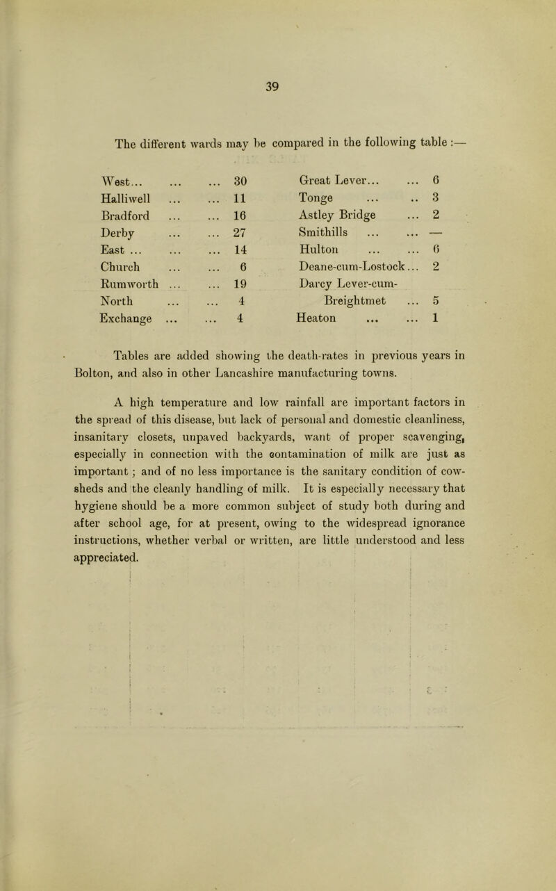 The different wards may be compared in the following table :— West ... 30 Great Lever... 6 Halliwell ... ... 11 Tonge 3 Bradford ... 16 Astley Bridge 2 Derby ... 27 Smithills East ... ... 14 Hulton 6 Church 6 Deane-cum-Lostock... 2 Rum worth ... ... 19 Darcy Lever-cum- North ... 4 Breightmet 5 Exchange ... 4 Heaton 1 Tables are added showing the death-rates in previous years in Bolton, and also in other Lancashire manufacturing towns. A high temperature and low rainfall are important factors in the spread of this disease, but lack of personal and domestic cleanliness, insanitary closets, unpaved backyards, want of proper scavenging, especially in connection with the contamination of milk are just as important; and of no less importance is the sanitary condition of cow- sheds and the cleanly handling of milk. It is especially necessary that hygiene should be a more common subject of study both during and after school age, for at present, owing to the widespread ignorance instructions, whether verbal or written, are little understood and less appreciated. : »