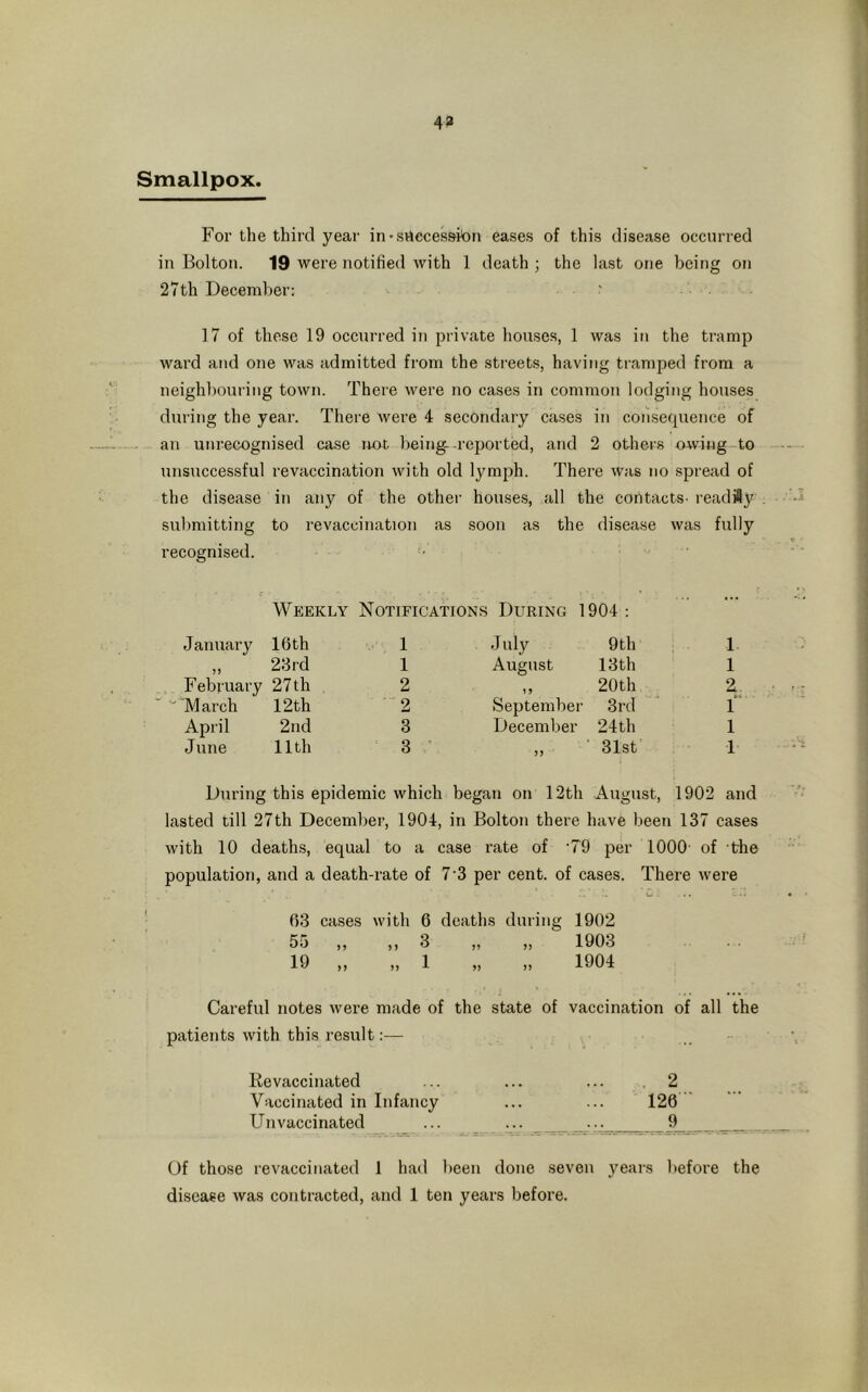 43 Smallpox. For the third year in-sUecesskm eases of this disease occurred in Bolton. 19 were notified with 1 death ; the last one being on 27th December: ' 17 of these 19 occurred in private houses, 1 was in the tramp ward and one was admitted from the streets, having tramped from a neighbouring town. There were no cases in common lodging houses during the year. There were 4 secondary cases in consequence of an unrecognised case not being--reported, and 2 others owing to unsuccessful revaccination with old lymph. There was no spread of the disease in any of the other houses, all the contacts- readily submitting to revaccination as soon as the disease was fully recognised. Weekly Notifications During 1904 : January 16th 1 July 9th 1 55 23rd 1 August 13th 1 February 27th 2 5 5 20th 2 March 12 th 2 September 3rd 1 April 2nd 3 December 24th 1 June 11th 3 55 31st 1 During this epidemic which began on 12th August, 1902 and lasted till 27th December, 1904, in Bolton there have been 137 cases with 10 deaths, equal to a case rate of -79 per 1000- of the population, and a death-rate of 73 per cent, of cases. There were 63 cases with 6 deaths during 1902 55 „ ,, 3 „ „ 1903 19 „ „ 1 „ „ 1904 Careful notes were made of the state of vaccination of all the patients with this result:— Re vaccinated ... ... ... 2 Vaccinated in Infancy ... ... 126 Unvaccinated ... ... 9 Of those revaccinated 1 had been done seven years before the disease was contracted, and 1 ten years before.