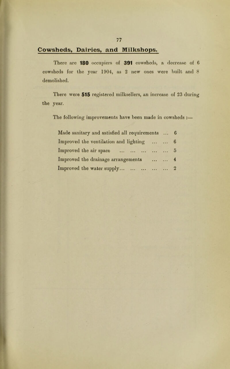 Cowsheds, Dairies, and Milkshops. There are 180 occupiers of 391 cowsheds, a decrease of 6 cowsheds for the year 1904, as 2 new ones were built and 8 demolished. There were 515 registered milksellers, an increase of 23 during the year. The following improvements have been made in cowsheds :— Made sanitary and satisfied all requirements ... 6 Improved the ventilation and lighting 6 Improved the air space 5 Improved the drainage arrangements 4 Improved the water supply 2