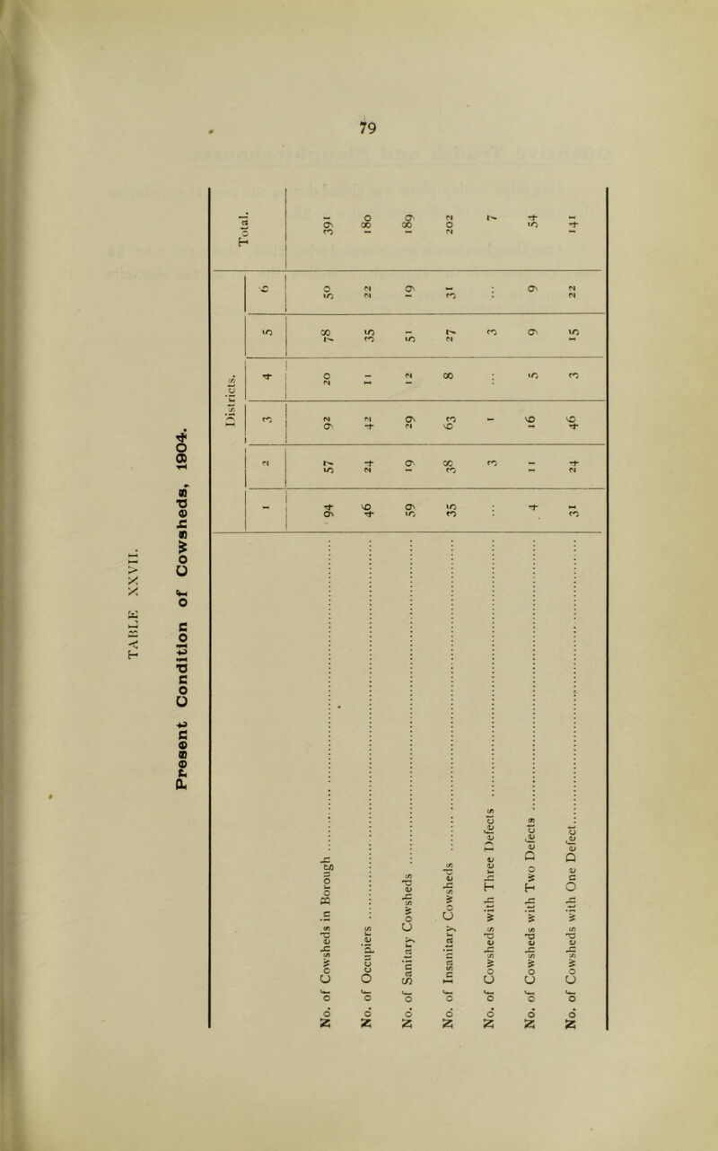 TABLE XXVII.