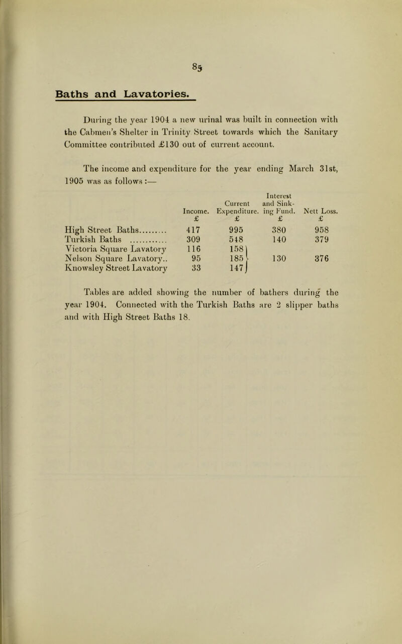 Baths and Lavatories. Dining the year 1904 a new urinal was built in connection with the Cabmen’s Shelter in Trinity Street towards which the Sanitary Committee contributed £130 out of current account. The income and expenditure for the year ending March 31st, 1905 was as follows :— Interest Current and Sink- Income. Expenditure. ing Fund. Nett Loss. £ £ £ £ High Street Baths 417 995 380 958 Turkish Baths 309 548 140 379 Victoria Square Lavatory 116 1581 Nelson Square Lavatory.. 95 185 V 130 376 Ivnowsley Street Lavatory 33 147) Tables are added showing the number of bathers during the year 1904. Connected with the Turkish Baths are 2 slipper baths and with High Street Baths 18.