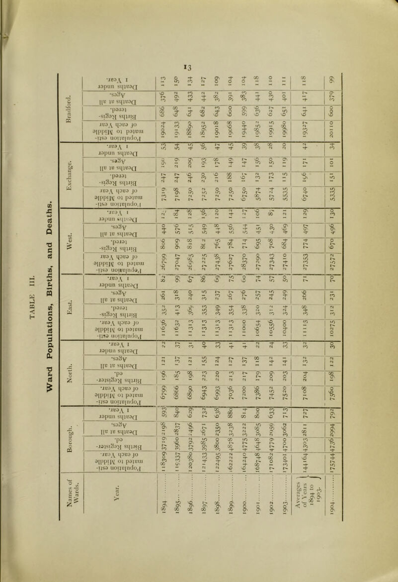 *3 I -i}sa uouu|ndocj cT ispun sqi\33Q ta ~u -si3o\i sq^iig .IU9A qo«9 jo 3[ppiIM O] p9)TUU -1}S9 UO|)13|lulO( | 1 x“ J9pun bi[)i;9Q . [|B IB SqiE3Q *p9I9) -siS9>[ sqiJia vO^ UU9A 1 J9pun Sq]139Q CM CO co O CO rt* CM CM CO X X • •saSy 11B IE Sq]E3Q CM l- CO CM to to rt* CM Cl X X CM -1- rT Cl CO CM CM z, •pa -jajsiSa^j sqiJty vO ON •o X X On CO CM Cl. O CM cm co CM CM ON ON O CM X O CM rt 0 CM X O'. •jbb^ qoBa jo 3[PPJM oi pajBiu -qsa uoi}B|ndoj ON ON 1^ vO vO NO X NO O On X VO CO rT ON VO CO ON ON VO vo X 0 O O CM I'- VO X X l''* CM X rt O M X X 0 0 VO X UB9A I J9pun Sq]B9Q co ON x o -r X ON CM vO CM CO X CO vo O X X rf* X 0 0 X X X vo X CM CM O' Ta •saSy HE iE sqiBaQ X ON 01 CO X CM vO O'. rT vo CM 0 to CO CM X X CM co CM CM CM CO X X 0 co O' X CM CM VO O X X CM rT ON ON CM b CQ •pa -ia)S[3a>j sqiJtg ON 1— CO O vO ON CO CM o I'- CO >0 X ON CO O O X CO X X *1- X -1- X rr vO rt- O' 1* l''- rr 0 0 1^ rr X O CO -r vo CO r^- JB3^ qDB3 JO 9IPPM oi pa)Bui -i)sa uo;iB[ndoc{ ON o CO X 1^. co CO UN i20380 CO CO •Ct* CM X On rt* CM CM CM CM CM CM vO 0 rt CM rt* vO X *1 X nO CM X O 1— 0 rt* co rr NO rT rT rT rt X Names of Wards. d V >< rj- ON X x ON X vo 0 X I'-. ON X X ON X On ON X 6 0 ON 0 ON CM O ON CO O ON v i2 0 rt *-* ro 2 « to ^ r^* On O' > u- OO - CO- *-r 0 O'