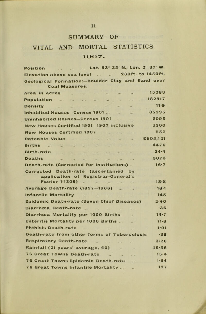 SUMMARY OF VITAL AND MORTAL STATISTICS. Position ... ... Lati 53° 35' N., Lon^ 2° 37'' Wi Elevation above sea level ... ... 230ft. to 1450ft. Geologfical Formation:—Boulder Clay and Sand over Coal Measures. Area in Acres Population Density Inhabited Houses—Census 1901 Uninhabited Houses—Census 1901 New Houses Certified 1901—1907 inclusive New Houses Certified 1907 Rateable Value Births Birth-rate Deaths Death-rate (Corrected for Institutions) .. Corrected Death-rate (ascertained by application of Reg'istrar-General’s Factor 1-1308) Average Death-rate (1897—^1906) Infantile Mortality Epidemic Death-rate (Seven Chief Diseases) Diarrhoea Death-rate Diarrhoea Mortality per 1000 Births Enteritis Mortality per 1000 Births Phthisis Death-rate Death-rate from other forms of Tuberculosis Respiratory Death-rate Rainfall (21 years’ average, 40) 7 6 Great Towns Death-rate 7 6 Great Towns Epidemic Death-rate 7 6 Great Towns Infantile Mortality 15283 182917 11-9 35995 3093 3300 552 £805,121 4476 24-4 3073 16-7 18-8 18-1 145 2- 40 ■36 14- 7 11-8 1-01 •38 3- 26 45-5 6 15- 4 1-54 127