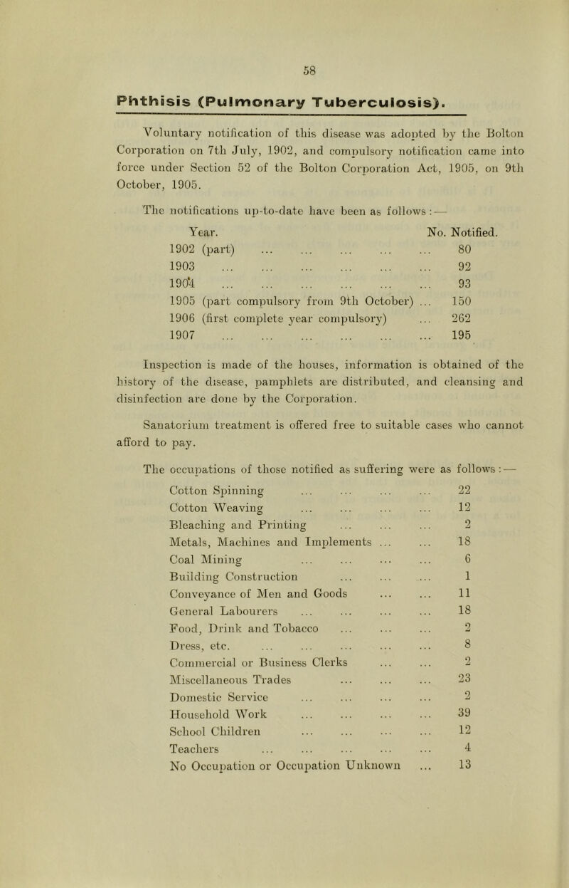 Phthisis (Pulinona,rjf Tuberculosis). Voluntary notification of this disease M'as adoirted by the Bolton Corporation on 7tli July, 1902, and comirulsory notification came into force under Section 52 of the Bolton Corporation Act, 1905, on 9th October, 1905. The notifications uii-to-date have been as follows:-- Year. No. Notified. 1902 (part) 80 1903 92 190*4 93 1905 (part compulsory from 9th October) 150 1906 (first complete year compulsory) 262 1907 ... 195 Inspection is made of the houses, information is obtained of the history of the disease, pamphlets are distributed. and cleansing and disinfection are done by the Coriioration. Sanatorium treatment is offered free to suitable cases who cannot afford to pay. The occupations of those notified as suffering were as follows : — Cotton Sjiinning 22 Cotton Weaving 12 Bleaching and Printing 2 Metals, Machines and Implements ... 18 Coal Mining 6 Building Construction 1 Conveyance of Men and Goods 11 General Labourers 18 Food, Drink and Tobacco 0 Dress, etc. 8 Commercial or Business Clerks 2 Miscellaneous Trades 23 Domestic Service 2 Household Work 39 School Children 12 Teachers 4 No Occupation or Occiqiation Unknown 13