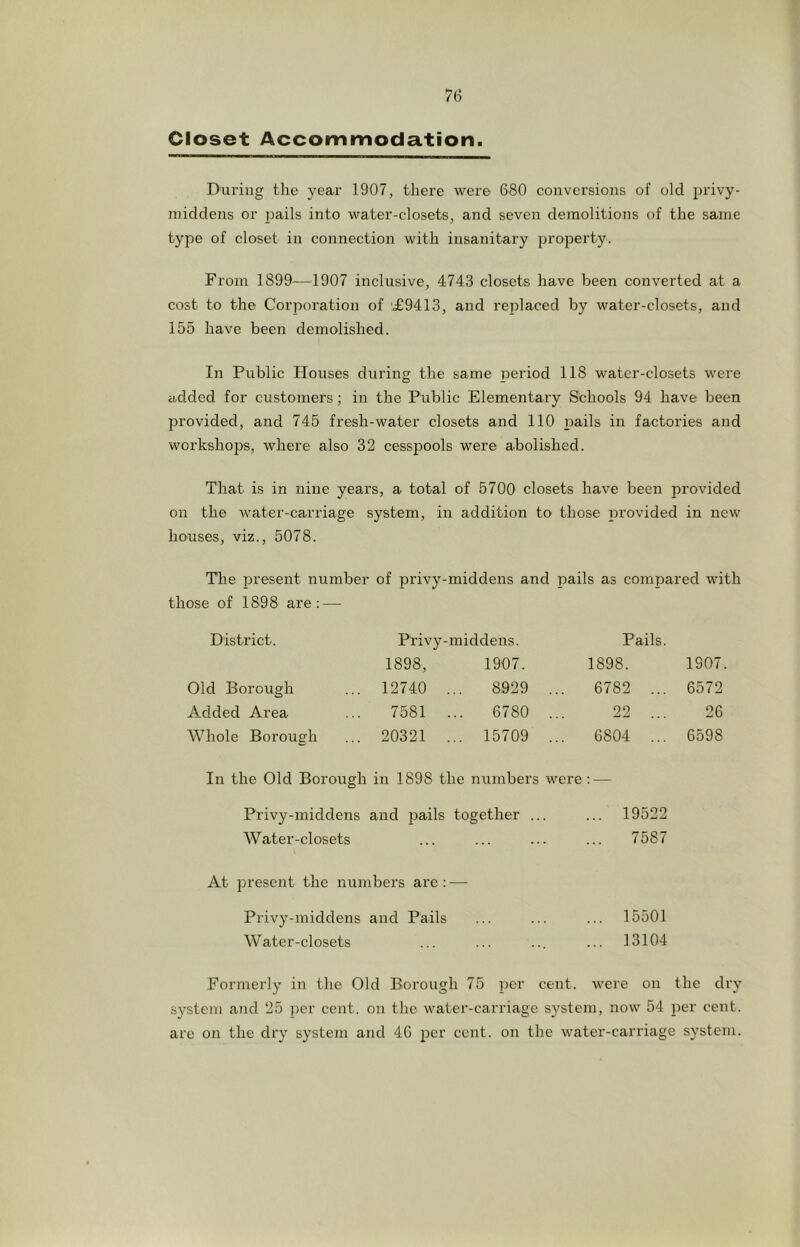 Closet Accommodation. During the year 1907, there were 680 conversions of old 2^i'ivy- middens or j^ails into water-closets, and seven demolitions of the same type of closet in connection with insanitary jjroperty. From 1899—1907 inclusive, 4743 closets have been converted at a cost to the Coriroration of .£9413, and replaced by water-closets, and 155 have been demolished. In Public Houses during the same period 118 water-closets were added for customers; in the Public Elementary Schools 94 have been jjrovided, and 745 fresh-water closets and 110 pails in factories and workshops, where also 32 cesspools were abolished. That is in nine years, a total of 5700 closets have been provided on the water-carriage system, in addition to those jDrovided in new houses, viz., 5078. The present number of privy-middens and ]3ails as compared with those of 1898 are: — District. Pl’ivy-middens. Pails. 1898, 1907. 1898. 1907 Old Borough 12740 .. 8929 .. 6782 ... 6572 Added Area 7581 .. 6780 .. 22 26 Whole Borough 20321 .. . 15709 .. 6804 ... 6598 In the Old Borough in 1898 the numbers were ; — Privy-middens and j^ails together ... ... 19522 Water-closets ... ... ... ... 7587 At j^resent the numbers are : — Privy-middens and Pails ... ... ... 15501 Water-closets ... ... ... ... 13104 Formerly in the Old Borough 75 i^er cent, were on the dry system and 25 i)er cent, on the water-carriage system, now 54 ]3er cent, are on the dry system and 46 j^er cent, on the water-carriage system.
