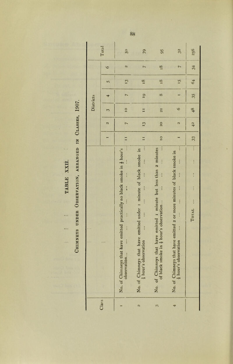 ><1 H pc H 0 01 0! m m iJ O o H 0 a -!) -«! £ O M fH -C s> « OD M o P3 H p:) a P oo >< Iz; a M w o 3 o J= Hti C U ■iZ o s to o n! •a (U E <L> <L) • > • CO JC -t-> CO ■ j: :  c cn -O ^ rt 5 > P ‘-■ .5 4; _c ^ U o o 2: (U o £ y a <D c D 1) £ y y ^ c ^.i •4^ ^ (Q rt > , ^ *- w t/) >> o c-« D C £ c 03 3 J= u .i: c S-2 rt > u •T3 y <D W •W .■t: o £ .« 0) u 3 0) o J3 -‘lo o3 0) *- J:^ g c c; Vi o Z, U; o Z j Total O lo 79 VO 0\ 32 1 I 256 i VO «N CO rs. 1 34 VO eo CO CO VO VO 0\ CO - 35 O VO CO (N Tf (N CO o M M T o CO CO y o £ CA y 03 O £ u O M Tj y : £ y ? c ^.2 ^ S ■s ^ jz y 4-i CO y to li J3 O 2 < H O H J2 U