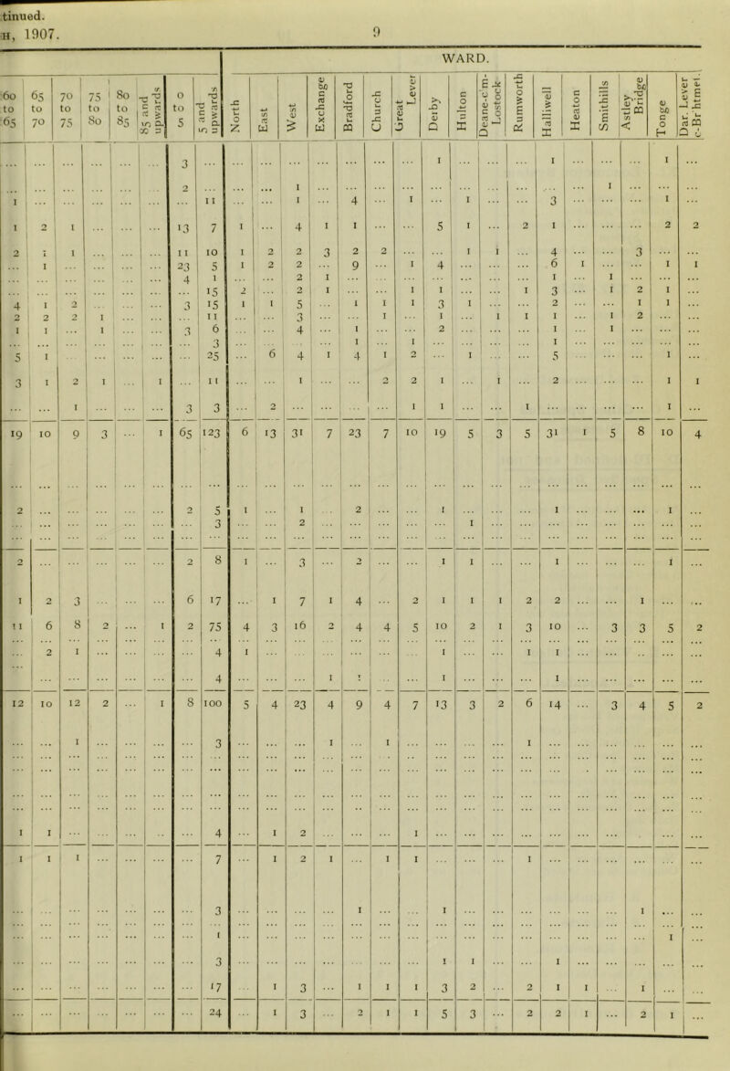 H, 1907. 9