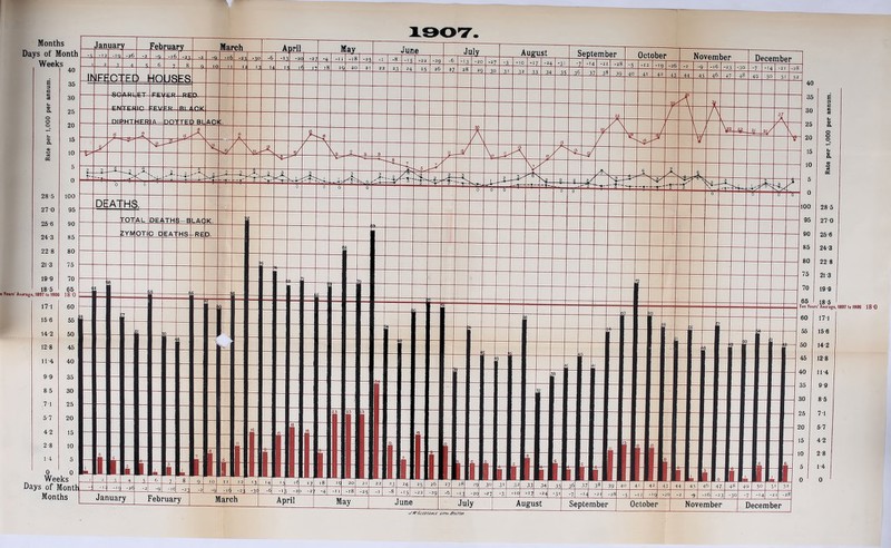 Months Days of Month Weeks I T«ms' Avtfaje, 1897 to 1906 1 8 0 0 Weeks Days of Month. Months 100 28 5 95 270 00 25-6 85 24 3 80 22 8 75 21-3 70 19-9 36 Ten Ye 18-5 in Average 60 171 55 156 50 14’2 45 12-8 40 11-4 35 9-9 30 8 5 25 7-1 20 5-7 15 4-2 0 2-8 5 1-4 0 0 ^ £///><>■ £0£7m.