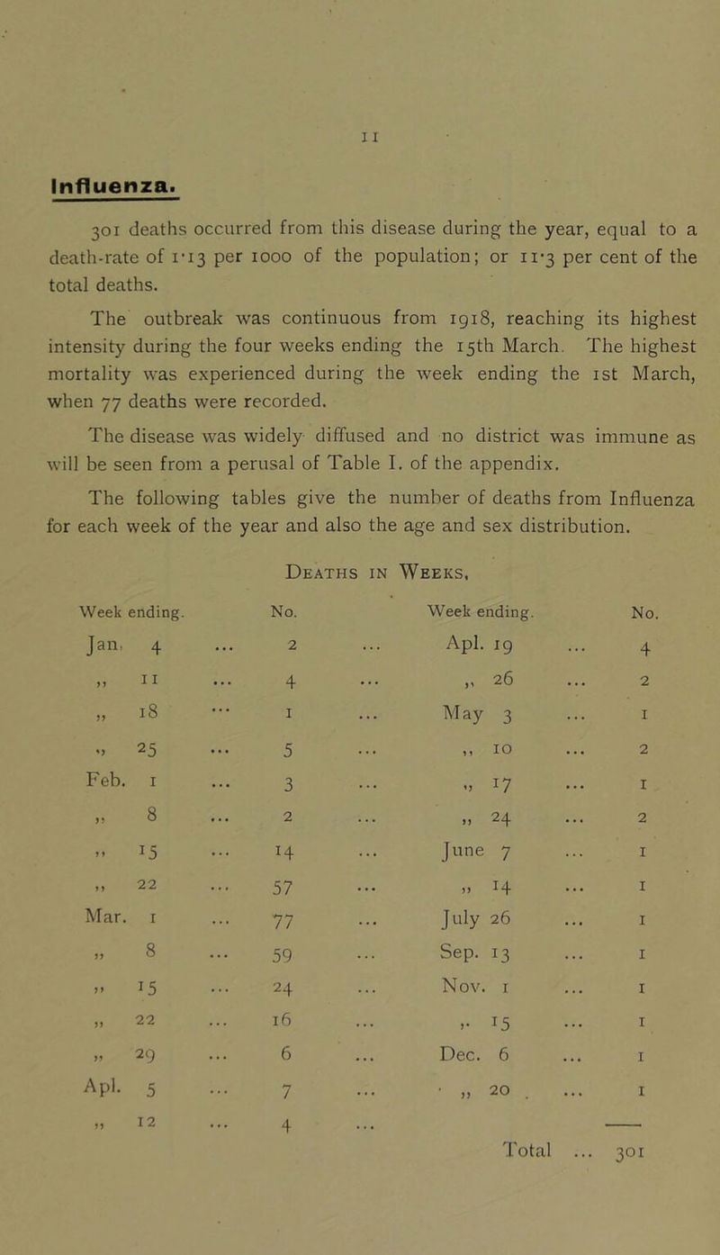 Influenza. 301 deaths occurred from this disease during the year, equal to a death-rate of 1*13 per 1000 of the population; or ii’3 per cent of the total deaths. The outbreak was continuous from 1918, reaching its highest intensity during the four weeks ending the 15th March. The highest mortality was experienced during the week ending the ist March, when 77 deaths were recorded. The disease was widely diffused and no district was immune as will be seen from a perusal of Table I. of the appendix. The following tables give the number of deaths from Influenza for each week of the year and also the age and sex distribution. Deaths in Weeks, Week ending. No. Week ending. No. Jan, 4 2 Apl. 19 4 „ II 4 „ 26 2 „ 18 I May 3 I ., 25 5 ,, 10 2 Feb. I 3 17 I „ 8 2 „ 24 2 „ 15 H June 7 I „ 22 57 „ 14 I Mar. I 77 July 26 I „ 8 59 Sep. 13 I 15 24 Nov. I I „ 22 16 ,. 15 I „ 29 6 Dec. 6 I Apl. 5 7 ■ „ 20 . I n 12 4 Total ... 301