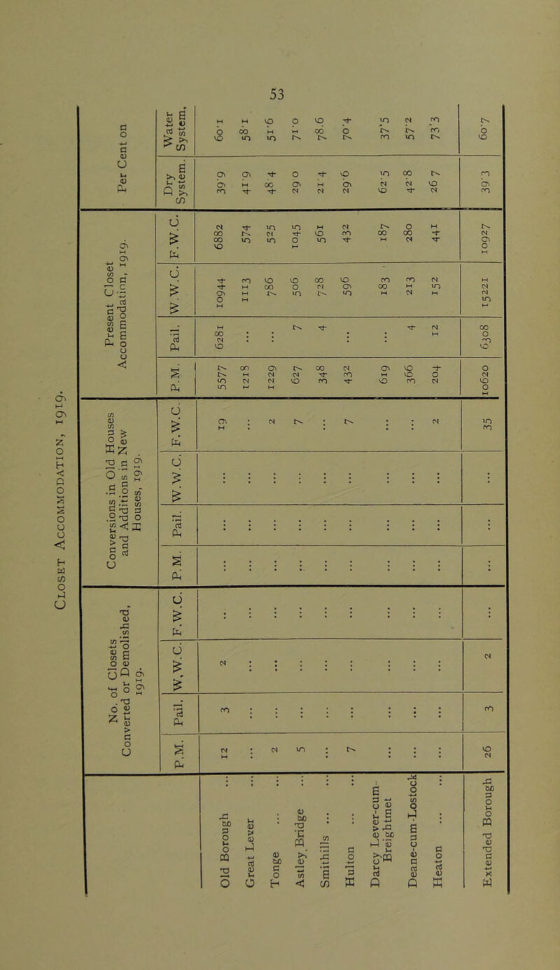 Closet Accommodation, 191.9.