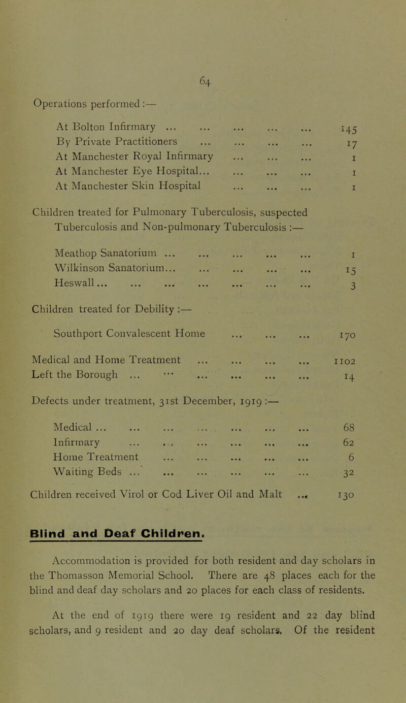 Operations performed:— At Bolton Infirmary ... By Private Practitioners At Manchester Royal Infirmary At Manchester Eye Hospital... At Manchester Skin Hospital Children treated for Pulmonary Tuberculosis, suspected Tuberculosis and Non-pulnionary Tuberculosis :— Meathop Sanatorium i Wilkinson Sanatorium... ... ... ... ... 15 Heswall... ... ... ... ... ... ... 3 Children treated for Debility :— Southport Convalescent Home ... ... ... 170 Medical and Home Treatment ... ... ... ... 1102 Left the Borough ... ••• i^. Defects under treatment, 31st December, 1919 :— Medical ... ... ... ... ... ... ... 68 Infirmary ... ... ... ... ... ... 62 Home Treatment ... ... ... ... ... 6 Waiting Beds ... ... ... ... ... ... 32 Children received Virol or Cod Liver Oil and Malt .., 130 Blind arid Deaf Children. Accommodation is provided for both resident and day scholars in the Thomasson Memorial School. There are 48 places each for the blind and deaf day scholars and 20 places for each class of residents. At the end of 1919 there were 19 resident and 22 day blind scholars, and 9 resident and 20 day deaf scholars. Of the resident