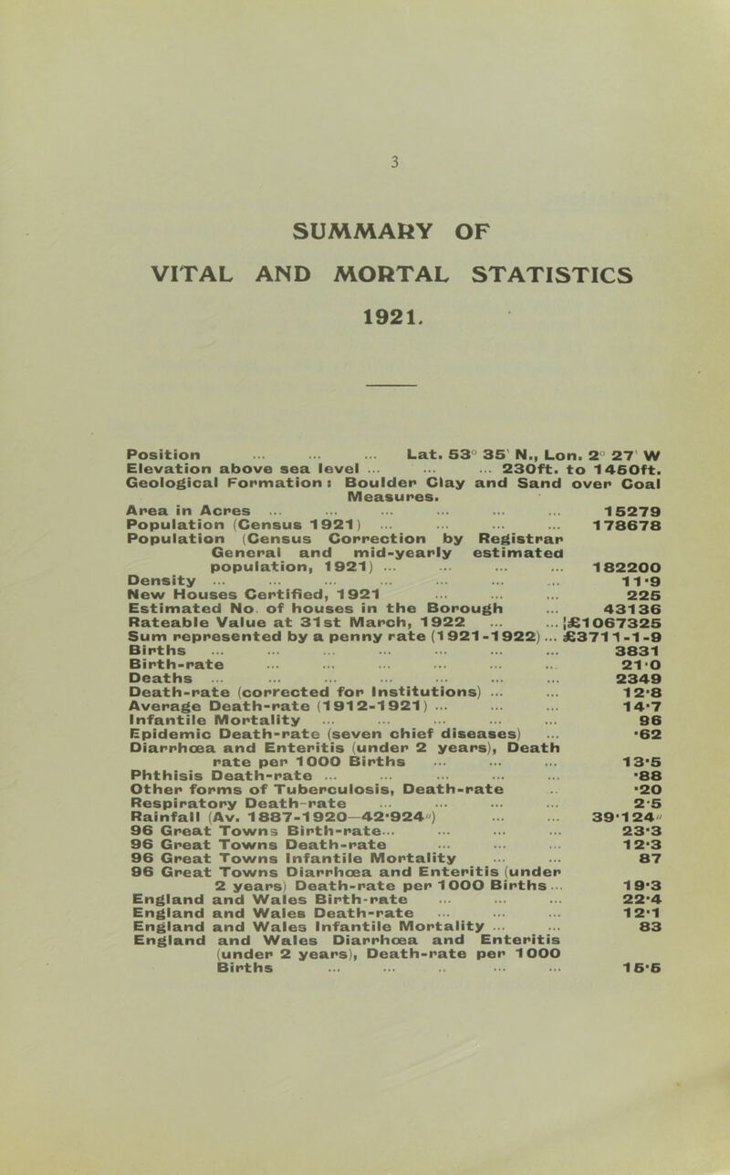 SUMMARY OF VITAL AND MORTAL STATISTICS 1921. Lat. 53^ 35' N., Lon. 2 27' W ... 230ft. to 1460ft. and Sand over Coal Position Elevation above sea level ... Geological Formation i Boulder Clay Measures. Area in Acres Population (Census 1921) Population (Census Correction by Registrar General and mid-yearly estimated population, 1921) ... Density ... New Houses Certified, 1921 Estimated No. of houses in the Borough Rateable Value at 31st March, 1922 Sum represented by a penny rate (1921-1922) Births Birth-rate Deaths Death-rate (corrected for Institutions) ... Average Death-rate (1912-1921) ... Infantile Mortality Epidemic Death-rate (seven chief diseases) Diarrhoea and Enteritis (under 2 years). Death rate per 1000 Births Phthisis Death-rate ... Other forms of Tuberculosis, Death-rate Respiratory Death-rate Rainfall (Av. 1887-1 920—42'924) 96 Great Towns Birth-rate... 96 Great Towns Death-rate 96 Great Towns Infantile Mortality 96 Great Towns Diarrhoea and Enteritis (under 2 years) Death-rate per 1 OOO Births... England and Wales Birth-rate England and Wales Death-rate England and Wales Infantile Mortality ... England and Wales Diarrhoea and Enteritis (under 2 years). Death-rate per 10OO Births 15279 178678 182200 11- 9 225 43136 |£1067325 £3711-1-9 3831 21-0 2349 12- 8 14*7 96 •62 13-5 •88 •20 2-5 39*124 23*3 12‘3 87 19‘3 22-4 12'1 83 16'6
