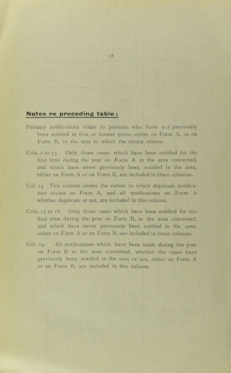 Notes re pr»eceding table ; Primary notifications relate to patients who have not previously been notified in tl.is or former years, either on Form A, or on Form B, in the area to which the return relates. Cols. 2 to 13 Only those cases which have been notified for the first time during the year on Form A in the area concerned, and which have never previously been notified in the area, either on Form A or on Form B, are included in these columns. Col. 14 This column shows the extent to which duplicate notifica- tion occurs on Form A, and all notifications on Form .A whether duplicate or not, are included in this column. Cols. 15 to 18 Only those cases which have been notified for the first time during the year on Form B, in the area concerned, and which have never previously been notified in the area, either on Form A or on F'orm B, are included in these columns. Col. 19. .\11 notifications which have been made during the year on Form B in the area concerned, whether the cases have previously been notified in the area or not, either on Form A or on Form B, are included in this column.