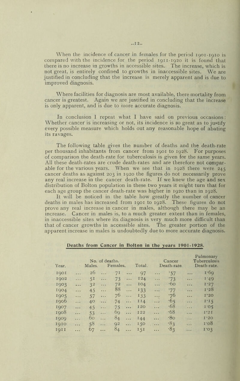 When the incidence of cancer in females for the period 1901-1910 is compared with the incidence for the period 1911-1920 it is found that there is no increase in growths in accessible sites. The increase, which is not great, is entirely confined to growths in inaccessible sites. We are justified in concluding that the increase is merely apparent and is due to improved diagnosis. Where facilities for diagnosis are most available, there mortality from cancer is greatest. Again we are justified in concluding that the increase is only apparent, and is due to more accurate diagnosis. In conclusion I repeat what I have said on previous occasions: Whether cancer is increasing or not, its incidence is so great as to justify every possible measure which holds out any reasonable hope of abating its ravages. The following table gives the number of deaths and the death-rate per thousand inhabitants from cancer from 1901 to 1928. For purposes of comparison the death-rate for tuberculosis is given for the same years. All these death-rates are crude death-rates and are therefore not compar- able for the various years. When we see that in 1928 there were 245 cancer deaths as against 203 in 1920 the figures do not necessarily prove any real increase in the cancer death-rate. If we knew the age and sex distribution of Bolton population in these two years it might turn that for each age group the cancer death-rate was higher in 1920 than in 1928. It will be noticed in the table how greatly the number of cancer deaths in males has increased from 1901 to 1928. These figures do not prove any real increase in cancer in males, although there may be an increase. Cancer in males is, to a much greater extent than in females, in inaccessible sites where its diagnosis is very much more difficult than that of cancer growths in accessible sites. The greater portion of the apparent increase in males is undoubtedly due to more accurate diagnosis. Deaths from Cancer in Bolton in the years 1901-1928. Pulmonary Year. No. of deaths. Males. Females. Total. Cancer Death-rate. Tuberculosis Death-rate. 1901 26 ... 71 ... 97 ••• '57 1-69 1902 ... 51 ... 73 — 124 ••• 73 149 x9°3 ... 32 ... 72 ... 104 •60 1-27 1904 ••• 45 ... 88 ... 133 ... 77 1-28 x9°5 57 76 ... 133 ... 76 I '20 1906 ... 40 ... 74 ... lx4 ... -65 I-I5 1907 ••• 45 75 ••• 120 ... -68 105 1908 — 53 69 ... 122 •68 1*21 1909 60 ... 84 ... 144 •80 I-20 1910 ... 53 92 ... 150 ... '83 i-o8 1911 ... 67 ... 84 ... X5X ... -83 1-03