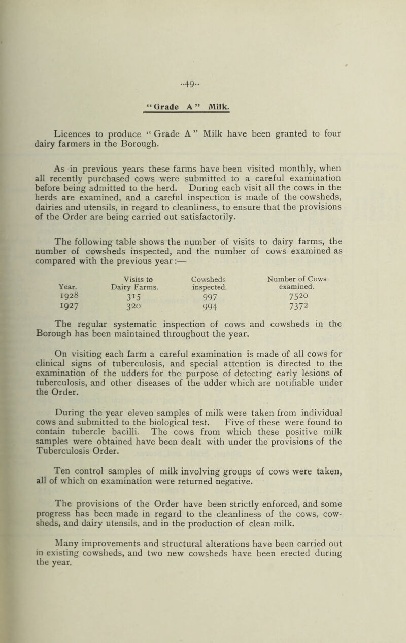 ••49- “Grade A” Milk. Licences to produce “ Grade A ” Milk have been granted to four dairy farmers in the Borough. As in previous years these farms have been visited monthly, when all recently purchased cows were submitted to a careful examination before being admitted to the herd. During each visit all the cows in the herds are examined, and a careful inspection is made of the cowsheds, dairies and utensils, in regard to cleanliness, to ensure that the provisions of the Order are being carried out satisfactorily. The following table shows the number of visits to dairy farms, the number of cowsheds inspected, and the number of cows examined as compared with the previous year:— Visits to Year. Dairy Farms. 1928 315 1927 320 Cowsheds inspected. 997 994 Number of Cows examined. 7520 7372 The regular systematic inspection of cows and cowsheds in the Borough has been maintained throughout the year. On visiting each farm a careful examination is made of all cows for clinical signs of tuberculosis, and special attention is directed to the examination of the udders for the purpose of detecting early lesions of tuberculosis, and other diseases of the udder which are notifiable under the Order. During the year eleven samples of milk were taken from individual cows and submitted to the biological test. Five of these were found to contain tubercle bacilli. The cows from which these positive milk samples were obtained have been dealt with under the provisions of the Tuberculosis Order. Ten control samples of milk involving groups of cows were taken, all of which on examination were returned negative. The provisions of the Order have been strictly enforced, and some progress has been made in regard to the cleanliness of the cows, cow- sheds, and dairy utensils, and in the production of clean milk. Many improvements and structural alterations have been carried out in existing cowsheds, and two new cowsheds have been erected during the year.