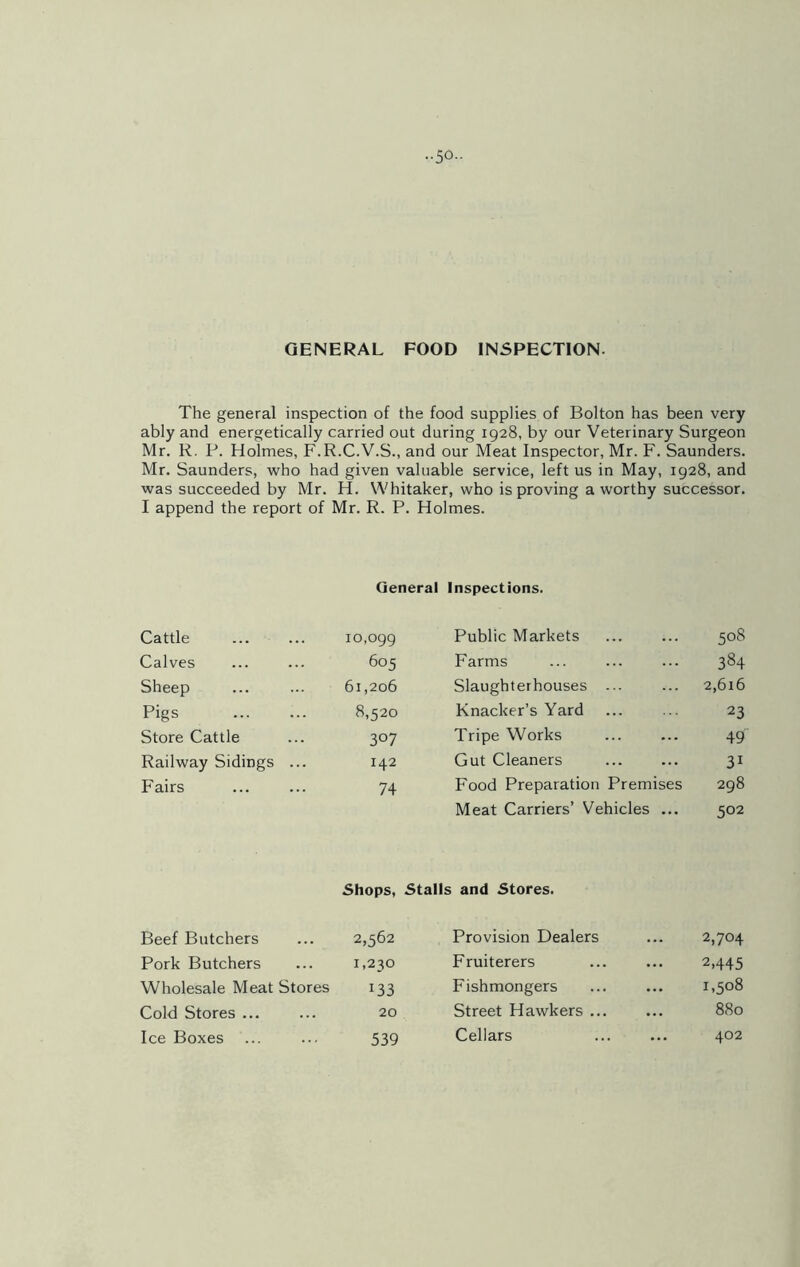 -50- GENERAL FOOD INSPECTION. The general inspection of the food supplies of Bolton has been very ably and energetically carried out during 1928, by our Veterinary Surgeon Mr. R. P. Holmes, F.R.C.V.S., and our Meat Inspector, Mr. F. Saunders. Mr. Saunders, who had given valuable service, left us in May, 1928, and was succeeded by Mr. H. Whitaker, who is proving a worthy successor. I append the report of Mr. R. P. Holmes. General Inspections. Cattle 10,099 Public Markets 508 Calves 605 Farms 384 Sheep 61,206 Slaughterhouses ... 2,616 Pigs 8,520 Knacker’s Yard 23 Store Cattle 307 Tripe Works 49 Railway Sidings ... 142 Gut Cleaners 31 Fairs 74 Food Preparation Premises Meat Carriers’ Vehicles ... 298 502 Shops, Stalls and Stores. Beef Butchers 2,562 Provision Dealers ... 2,704 Pork Butchers 1,230 Fruiterers ... 2,445 Wholesale Meat Stores x33 Fishmongers ... 1,508 Cold Stores ... 20 Street Hawkers ... ... 880 Ice Boxes 539 Cellars ... 402