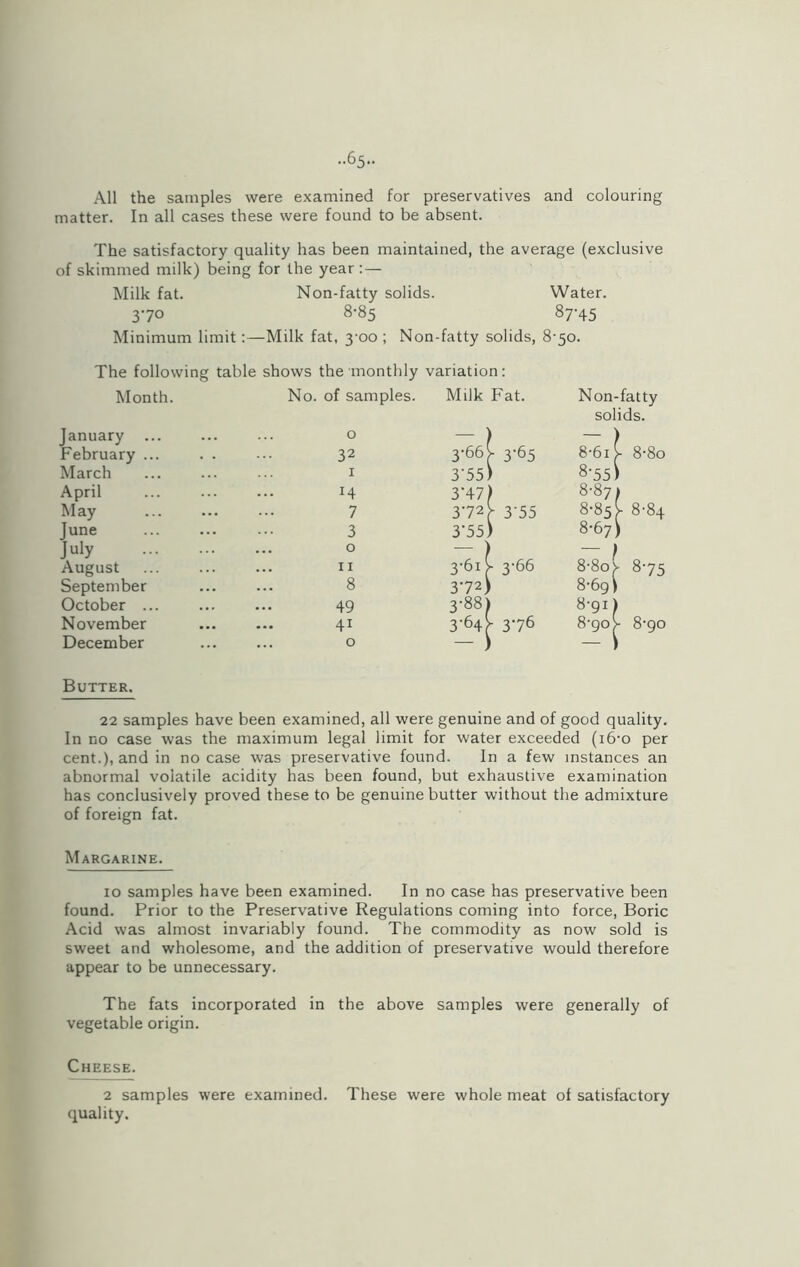 -65- All the samples were examined for preservatives and colouring matter. In all cases these were found to be absent. The satisfactory quality has been maintained, the average (exclusive of skimmed milk) being for the year: — Milk fat. Non-fatty solids. Water. 370 8-85 87-45 Minimum limit:—Milk fat, 3-00 ; Non-fatty solids, 8-50. The following table shows the monthly variation: Month. No. of samples. Milk Fat. January February March April May June July August September October . November December Non-fatty 8-8o soli , \ Q 32 3‘66 ■ 3‘65 8-6i > 1 3'55 8*55) H I'M 8-871 7 372 y 3-55 8-85v 3 3*55 O \ 8-67 \ 1 11 3-61 ► 3-66 8-8o> 8 372' 8-69) 49 3’88' 8-91) 41 3‘64( - 376 8-90^ 0 — — ) 8-84 875 8-90 Butter. 22 samples have been examined, all were genuine and of good quality. In no case was the maximum legal limit for water exceeded (i6-o per cent.), and in no case was preservative found. In a few instances an abnormal volatile acidity has been found, but exhaustive examination has conclusively proved these to be genuine butter without the admixture of foreign fat. Margarine. 10 samples have been examined. In no case has preservative been found. Prior to the Preservative Regulations coming into force, Boric Acid was almost invariably found. The commodity as now sold is sweet and wholesome, and the addition of preservative would therefore appear to be unnecessary. The fats incorporated in the above samples were generally of vegetable origin. Cheese. 2 samples were examined. These were whole meat of satisfactory quality.