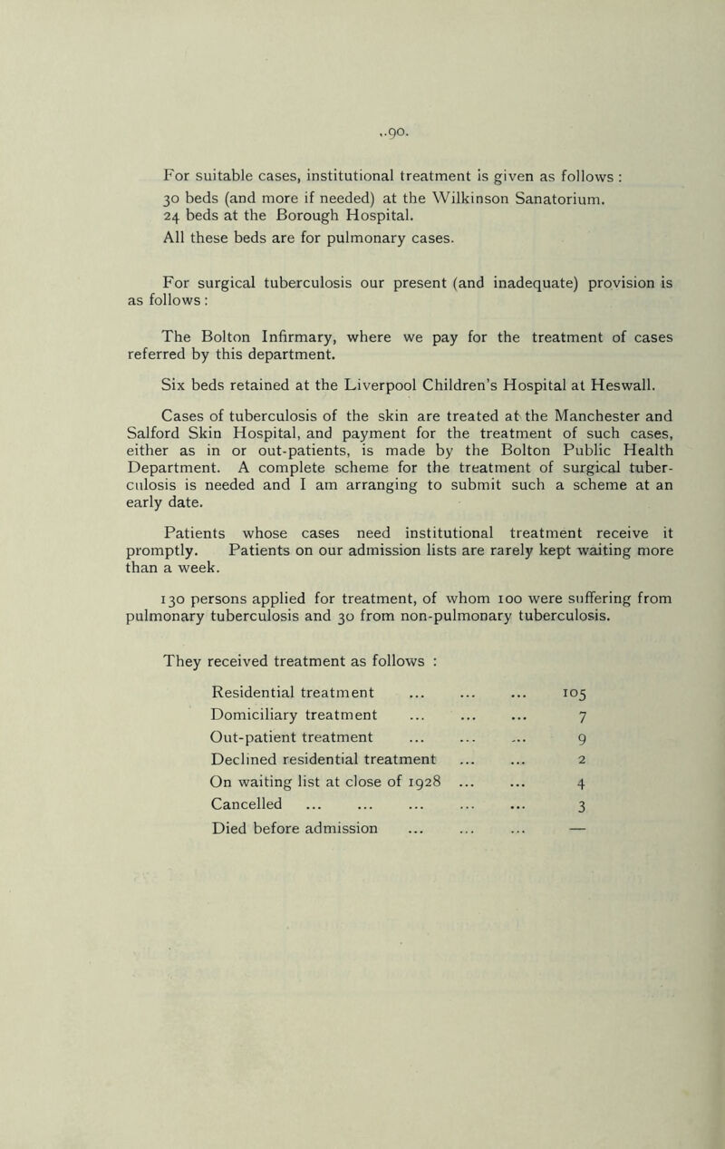 .-90. For suitable cases, institutional treatment is given as follows : 30 beds (and more if needed) at the Wilkinson Sanatorium. 24 beds at the Borough Hospital. All these beds are for pulmonary cases. For surgical tuberculosis our present (and inadequate) provision is as follows: The Bolton Infirmary, where we pay for the treatment of cases referred by this department. Six beds retained at the Liverpool Children’s Hospital at Heswall. Cases of tuberculosis of the skin are treated at the Manchester and Salford Skin Hospital, and payment for the treatment of such cases, either as in or out-patients, is made by the Bolton Public Health Department. A complete scheme for the treatment of surgical tuber- culosis is needed and I am arranging to submit such a scheme at an early date. Patients whose cases need institutional treatment receive it promptly. Patients on our admission lists are rarely kept waiting more than a week. 130 persons applied for treatment, of whom 100 were suffering from pulmonary tuberculosis and 30 from non-pulmonary tuberculosis. They received treatment as follows : Residential treatment ... ... ... 105 Domiciliary treatment ... ... ... 7 Out-patient treatment ... ... ... 9 Declined residential treatment ... ... 2 On waiting list at close of 1928 ... ... 4 Cancelled ... ... ... ... ... 3 Died before admission ... ... ... —