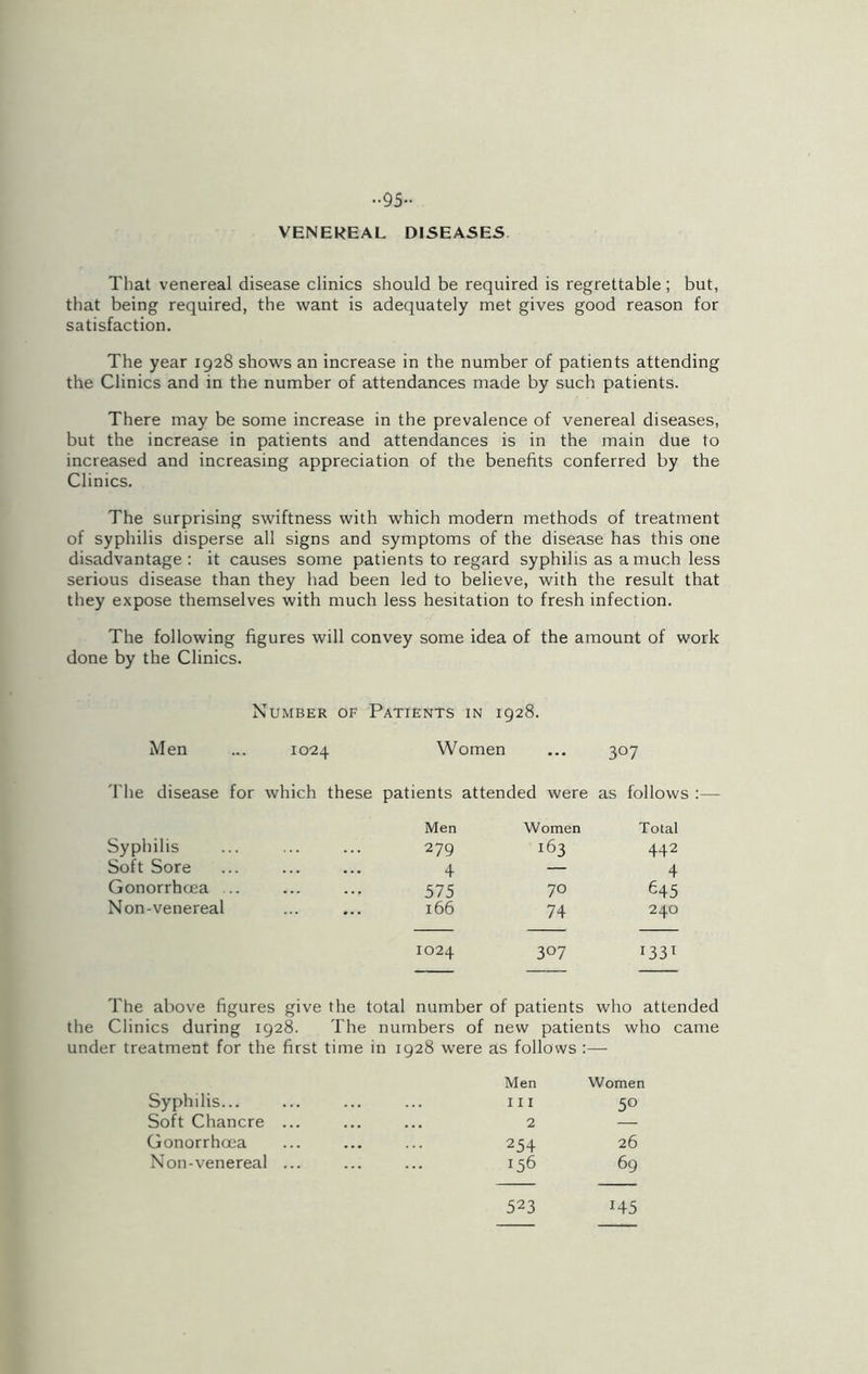 ••95 VENEREAL DISEASES That venereal disease clinics should be required is regrettable; but, that being required, the want is adequately met gives good reason for satisfaction. The year 1928 shows an increase in the number of patients attending the Clinics and in the number of attendances made by such patients. There may be some increase in the prevalence of venereal diseases, but the increase in patients and attendances is in the main due to increased and increasing appreciation of the benefits conferred by the Clinics. The surprising swiftness with which modern methods of treatment of syphilis disperse all signs and symptoms of the disease has this one disadvantage : it causes some patients to regard syphilis as a much less serious disease than they had been led to believe, with the result that they expose themselves with much less hesitation to fresh infection. The following figures will convey some idea of the amount of work done by the Clinics. Number of Patients in 1928. Men ... 1024 Women ... 307 The disease for which these patients attended were as follows :— Men Women Total Syphilis 279 ^3 442 Soft Sore • . • 4 — 4 Gonorrhoea .. 575 70 ^45 Non-venereal ... 166 74 240 1024 307 r33T The above figures give the total number of patients who attended the Clinics during 1928. The numbers of new patients who came under treatment for the first time in 1928 were as follows :— Men Women Syphilis... ill 5° Soft Chancre ... 2 — Gonorrhoea 254 26 Non-venereal ... 156 69 523 H5