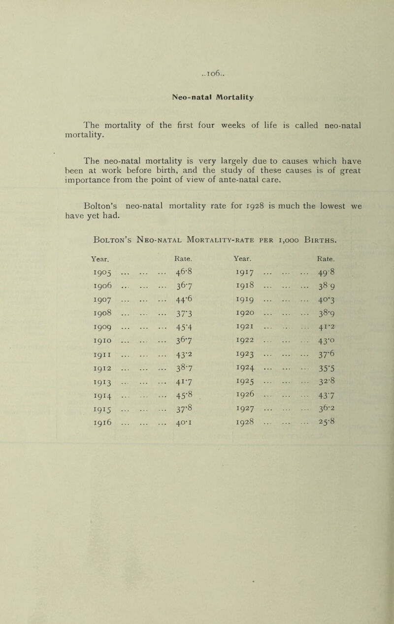 Neo-natal Mortality The mortality of the first four weeks of life is called neo-natal mortality. The neo-natal mortality is very largely due to causes which have been at work before birth, and the study of these causes is of great importance from the point of view of ante-natal care. Bolton’s neo-natal mortality rate for 1928 is much the lowest we have yet had. Bolton’s Neo-natal Mortality-rate per 1,000 Births. Year. Rate. Year. Rate. 1905 ... 46-8 X9X7 ... 498 1906 ... 36-7 1918 ... 389 1907 ... 44'6 1919 ... 40*3 00 0 Ob HH 37‘3 1920 ... 38-9 1909 ... 45'4 1921 ... 41-2 I9IO ... 367 1922 ... - 43‘° igil 43‘2 1923 ... 37-6 1912 387 1924 35’5 1913 ... 4X7 x925 ... 32-8 I914 ... 45-8 1926 437 I915 ... Uo ^3 do x927 ... 36-2 1916 ... 40-1 VO to 00 ... 25-8